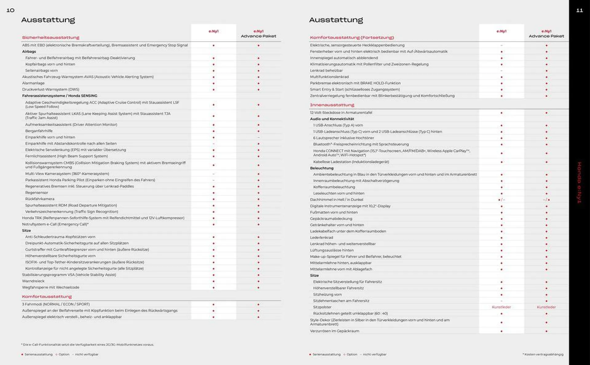 Honda e:Ny1 PREISE, AUSSTATTUNG, TECHNISCHE DATEN - 6