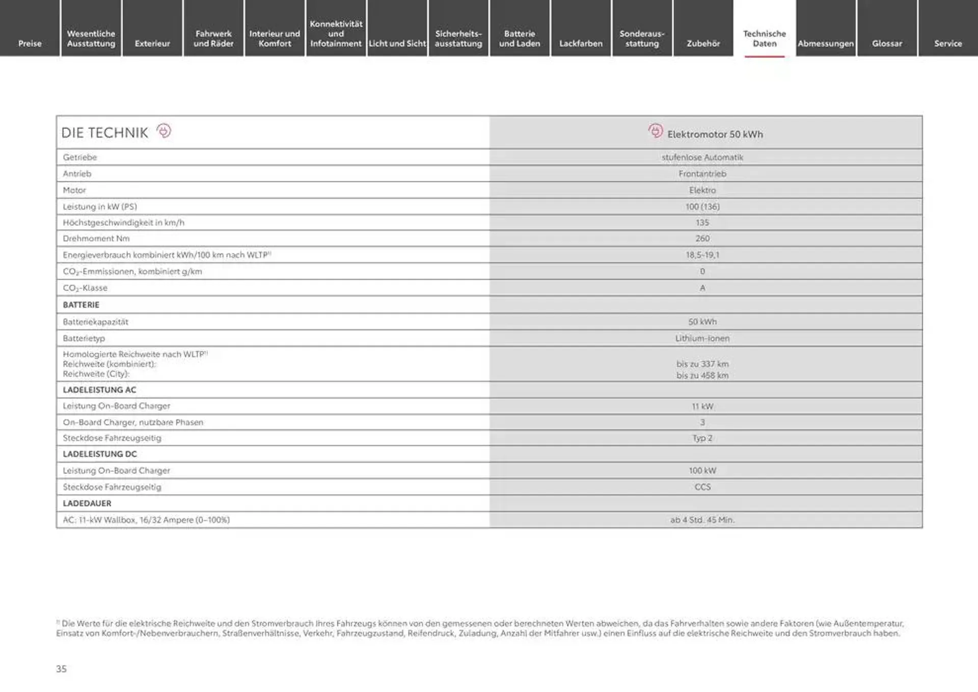 Toyota Der neue Proace City / Proace City Electric von 22. Januar bis 22. Januar 2026 - Prospekt seite 35