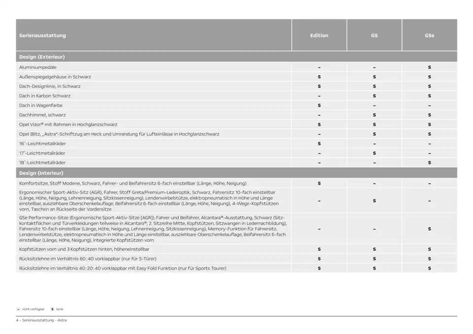 Opel Astra 5-Türer von 2. November bis 2. November 2025 - Prospekt seite 4