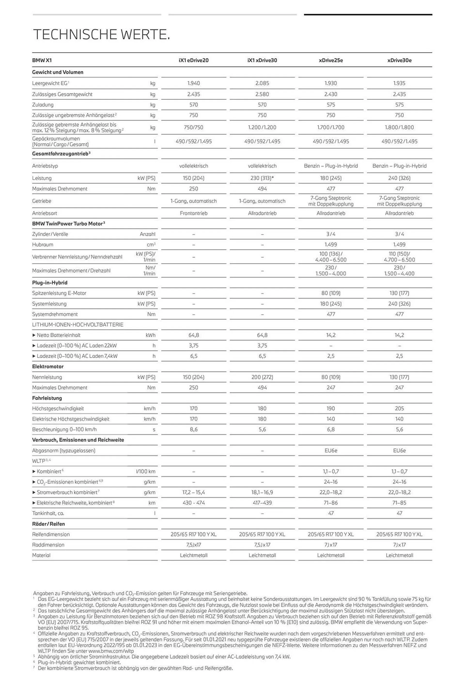 BMW Prospekt von 20. Oktober bis 20. Oktober 2024 - Prospekt seite 21