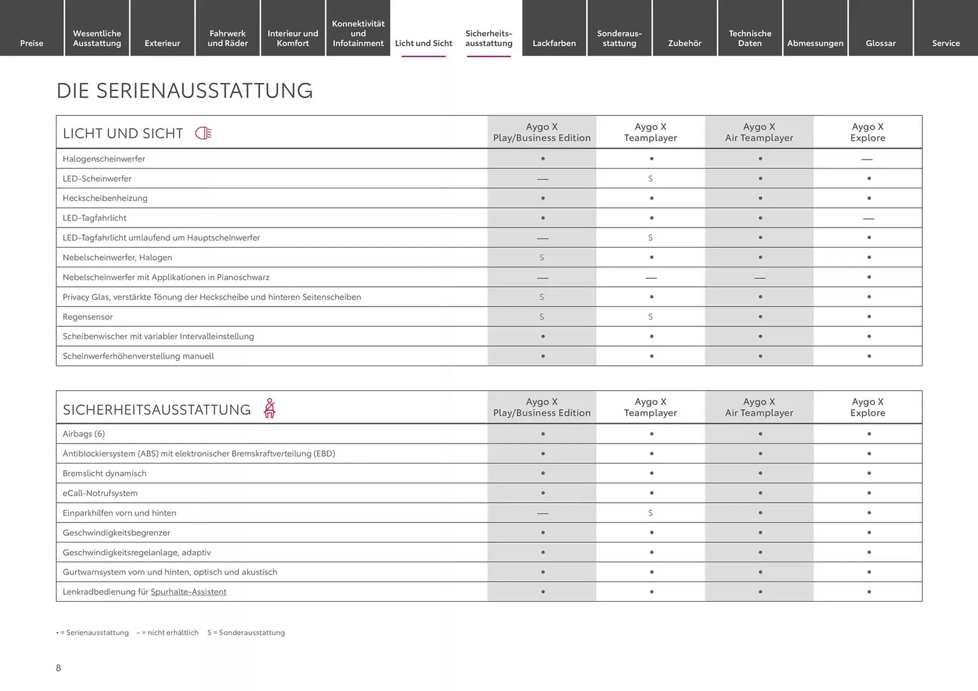 Toyota Prospekt von 17. Januar bis 17. Januar 2026 - Prospekt seite 8