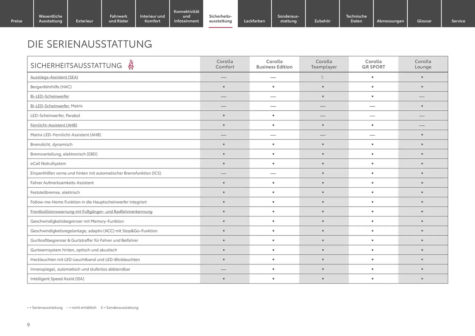 Toyota Prospekt von 24. Januar bis 24. Januar 2026 - Prospekt seite 9