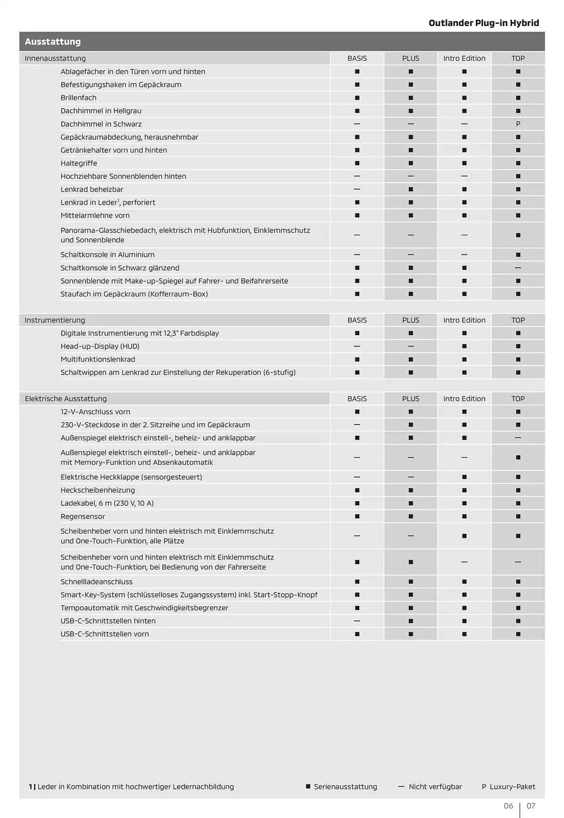 Mitsubishi Prospekt von 18. Januar bis 18. Januar 2026 - Prospekt seite 7