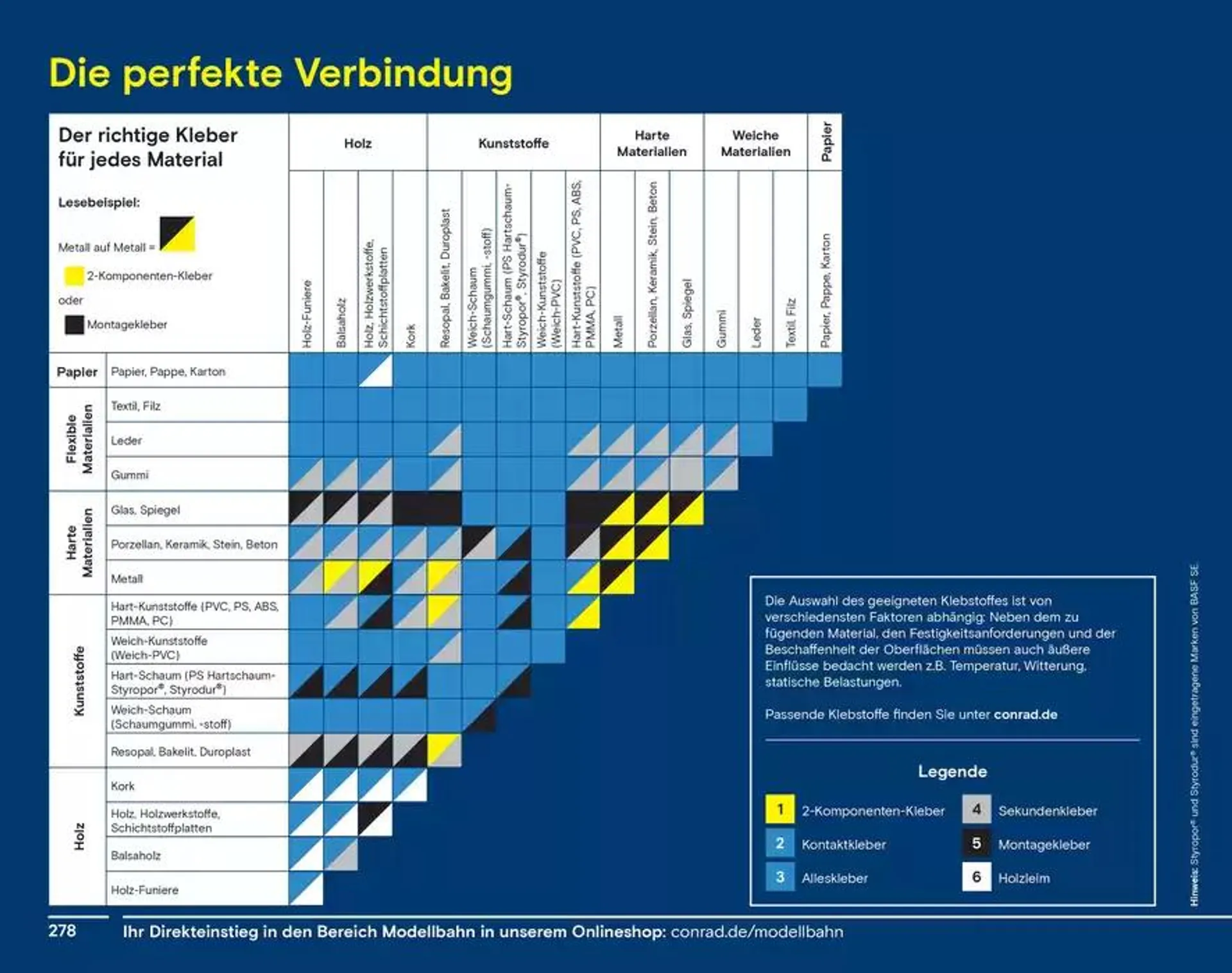 Modellbahn Katalog von 29. Oktober bis 31. Dezember 2025 - Prospekt seite 280