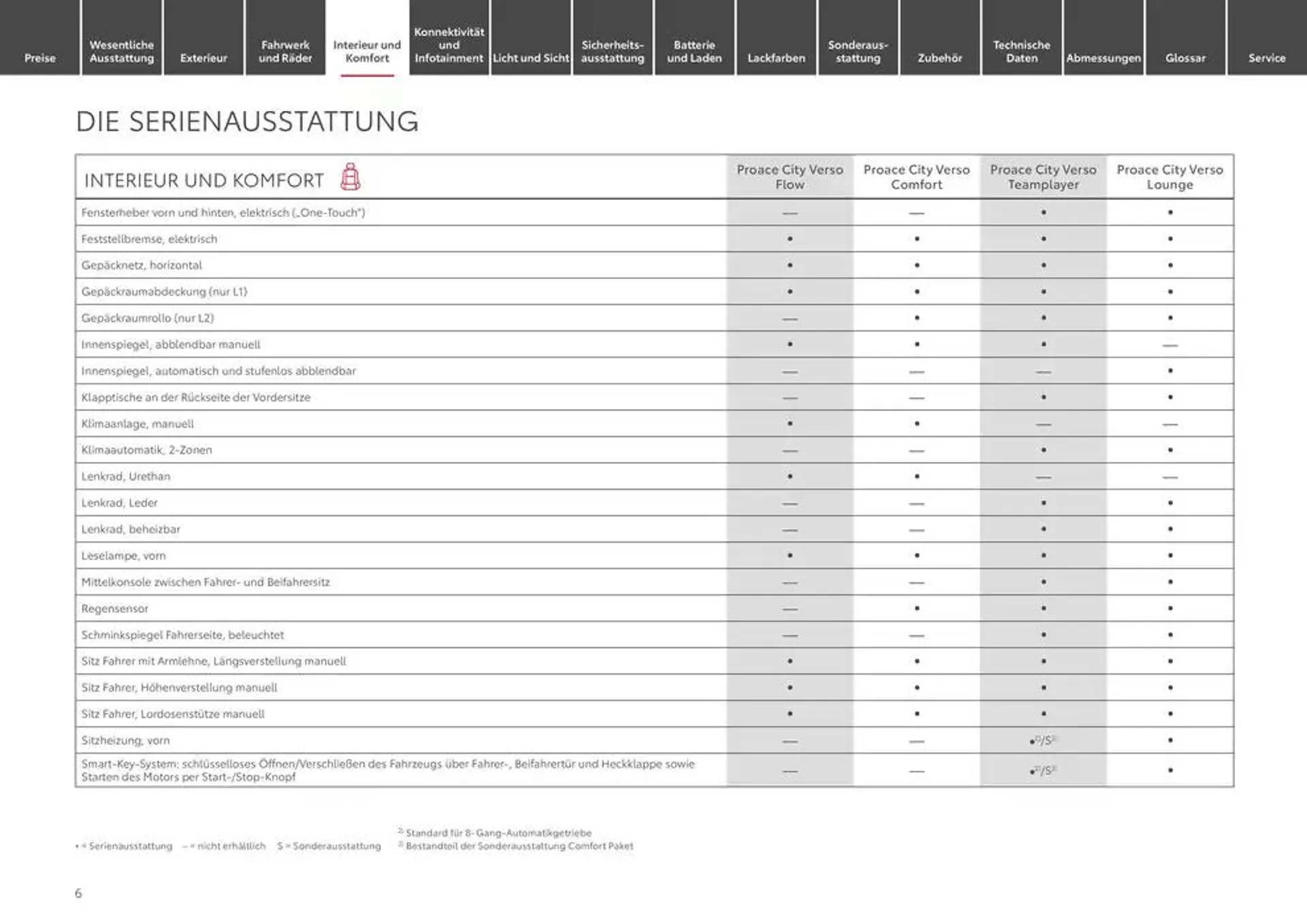 Toyota flugblatt von 10. Januar bis 10. Januar 2026 - Prospekt seite 6