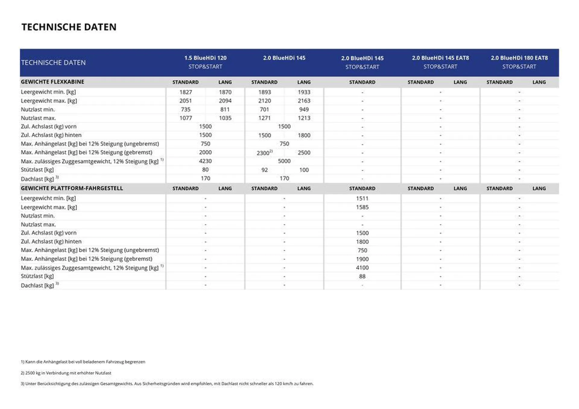 Opel Neuer Vivaro von 17. September bis 17. September 2025 - Prospekt seite 20