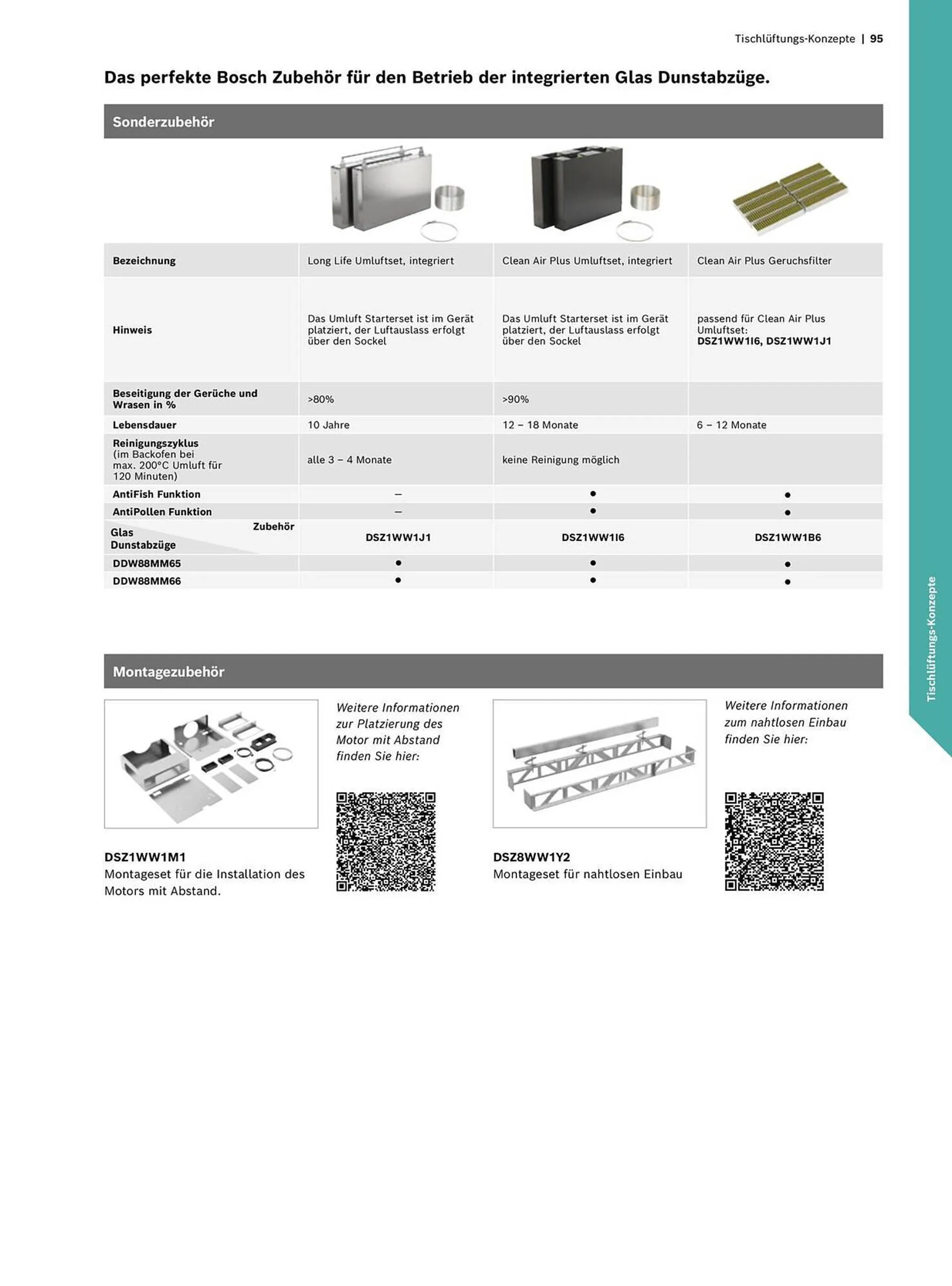 Bosch Prospekt von 15. Mai bis 31. Dezember 2024 - Prospekt seite 95