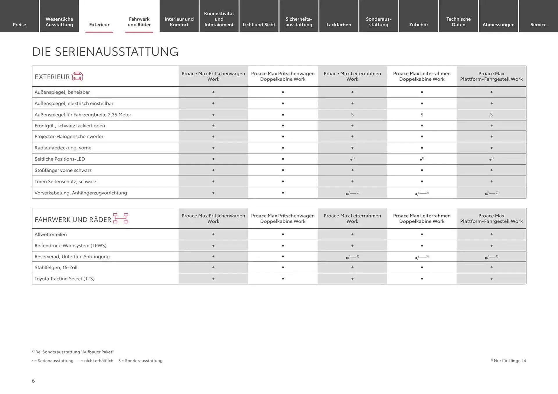 Toyota Prospekt von 24. Januar bis 24. Januar 2026 - Prospekt seite 6