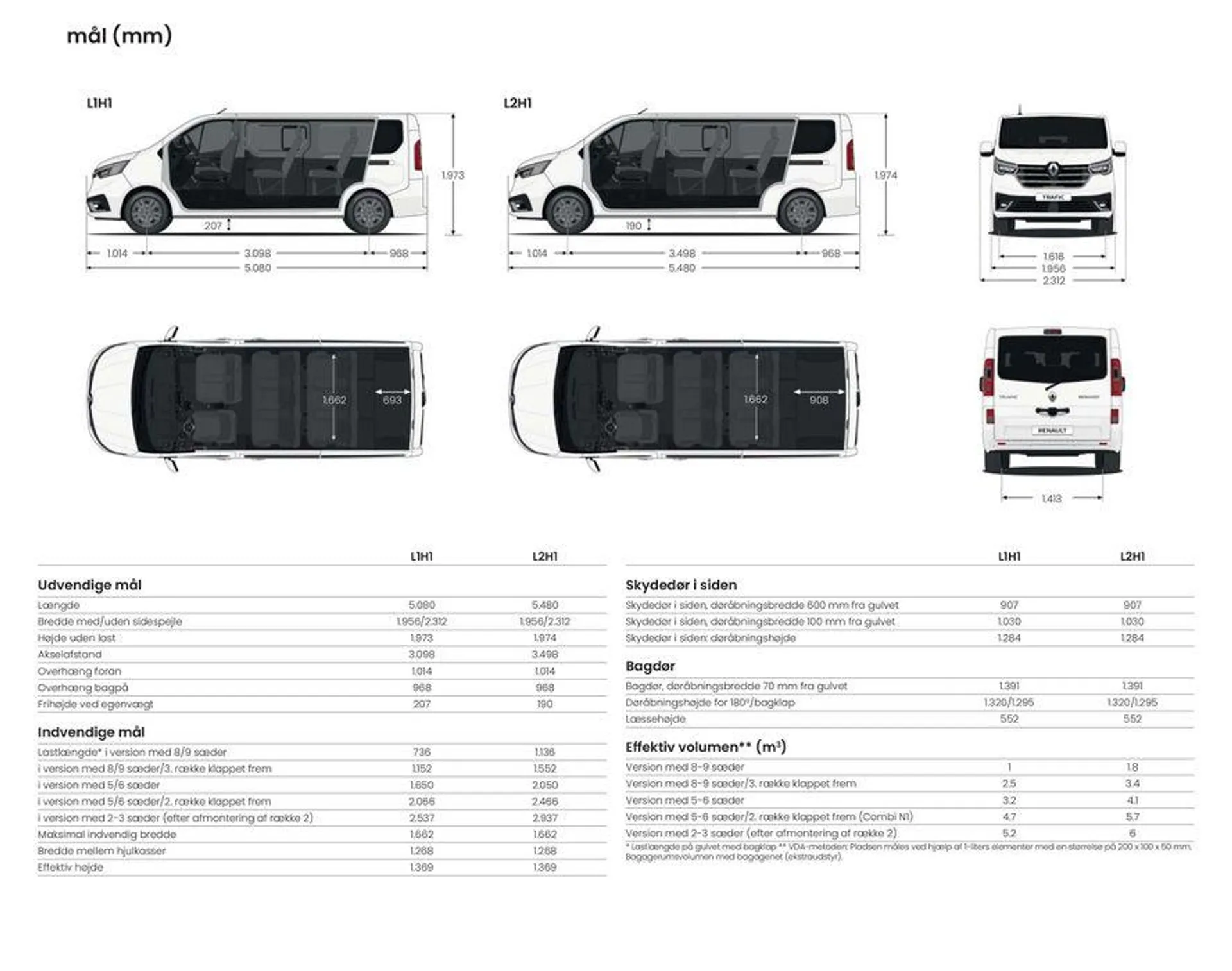 Renault TRAFIC COMBI Gyldig indtil 3. april - 3. april 2025 - tilbudsavis side 21