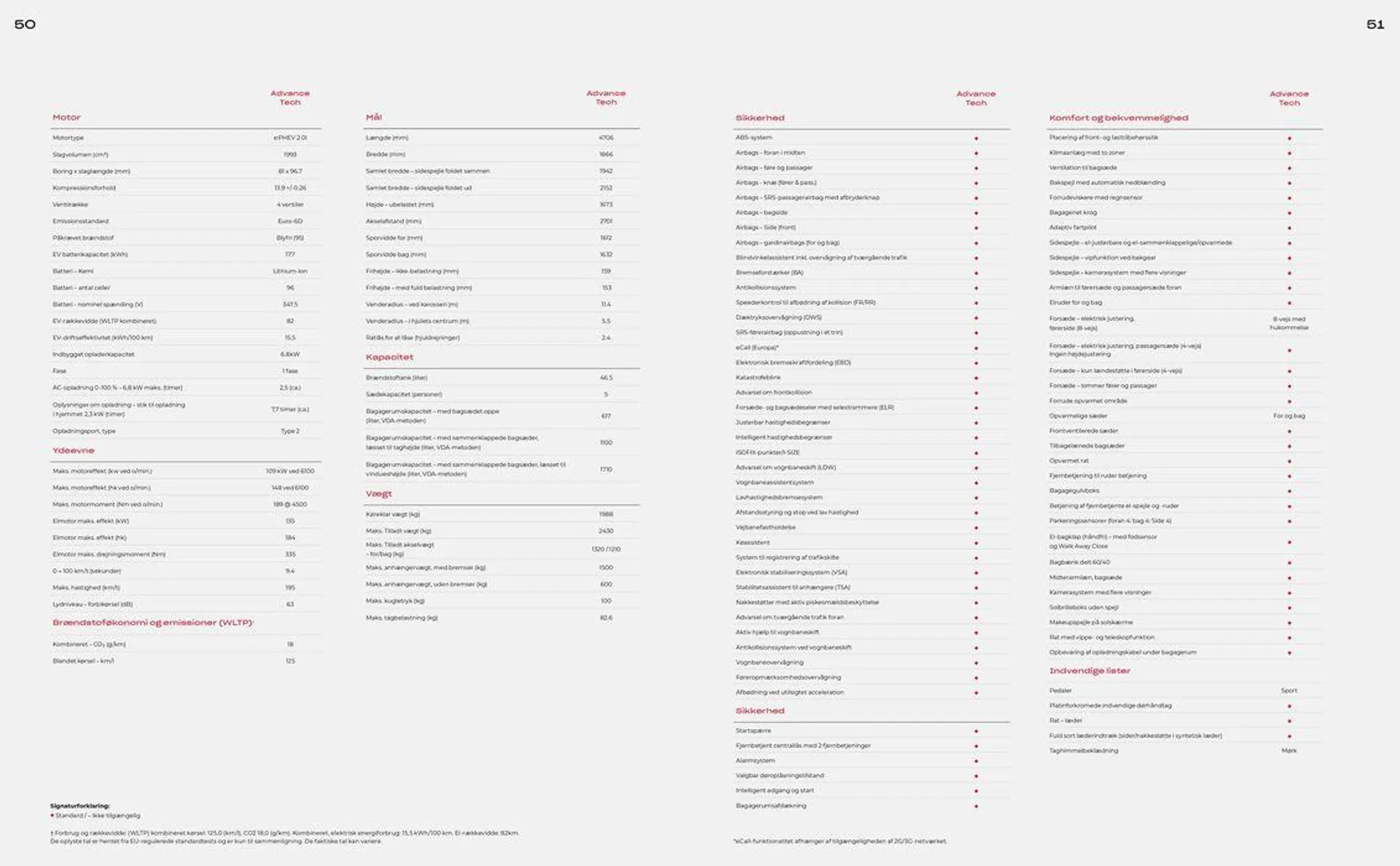 Honda CR-V plug-in hybrid Brochure Gyldig indtil 9. oktober - 9. oktober 2024 - tilbudsavis side 26