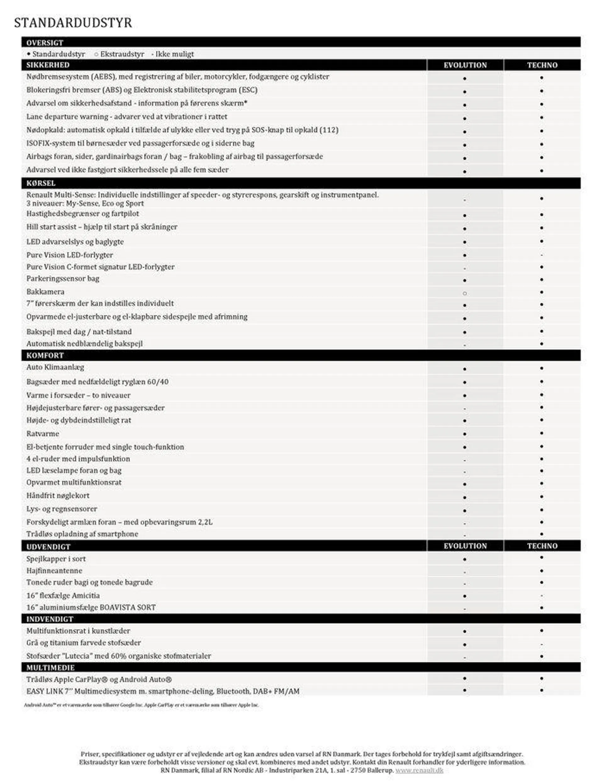 Renault NY CLIO Gyldig indtil 6. april - 6. april 2025 - tilbudsavis side 2