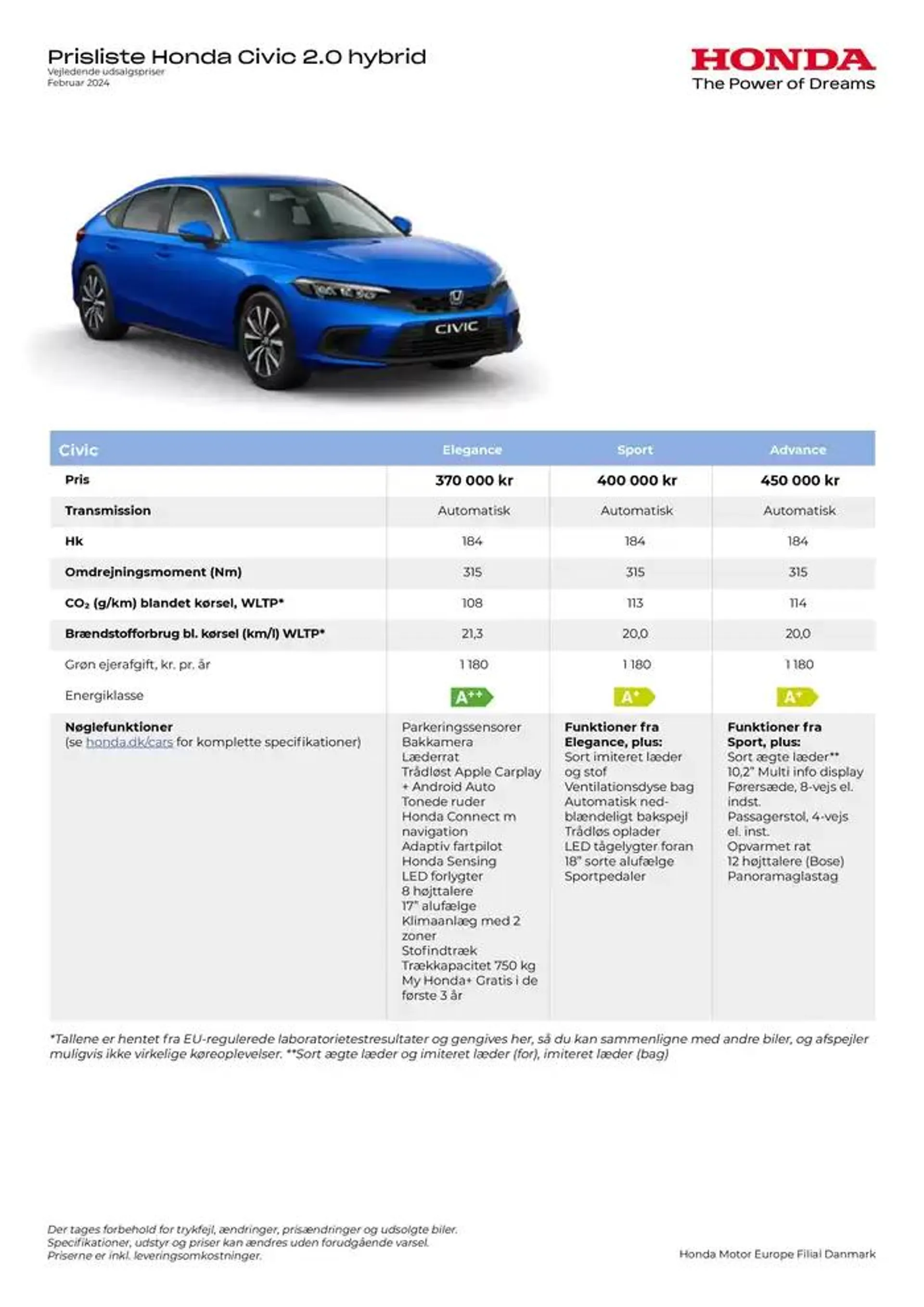 Honda Civic prisliste - 1