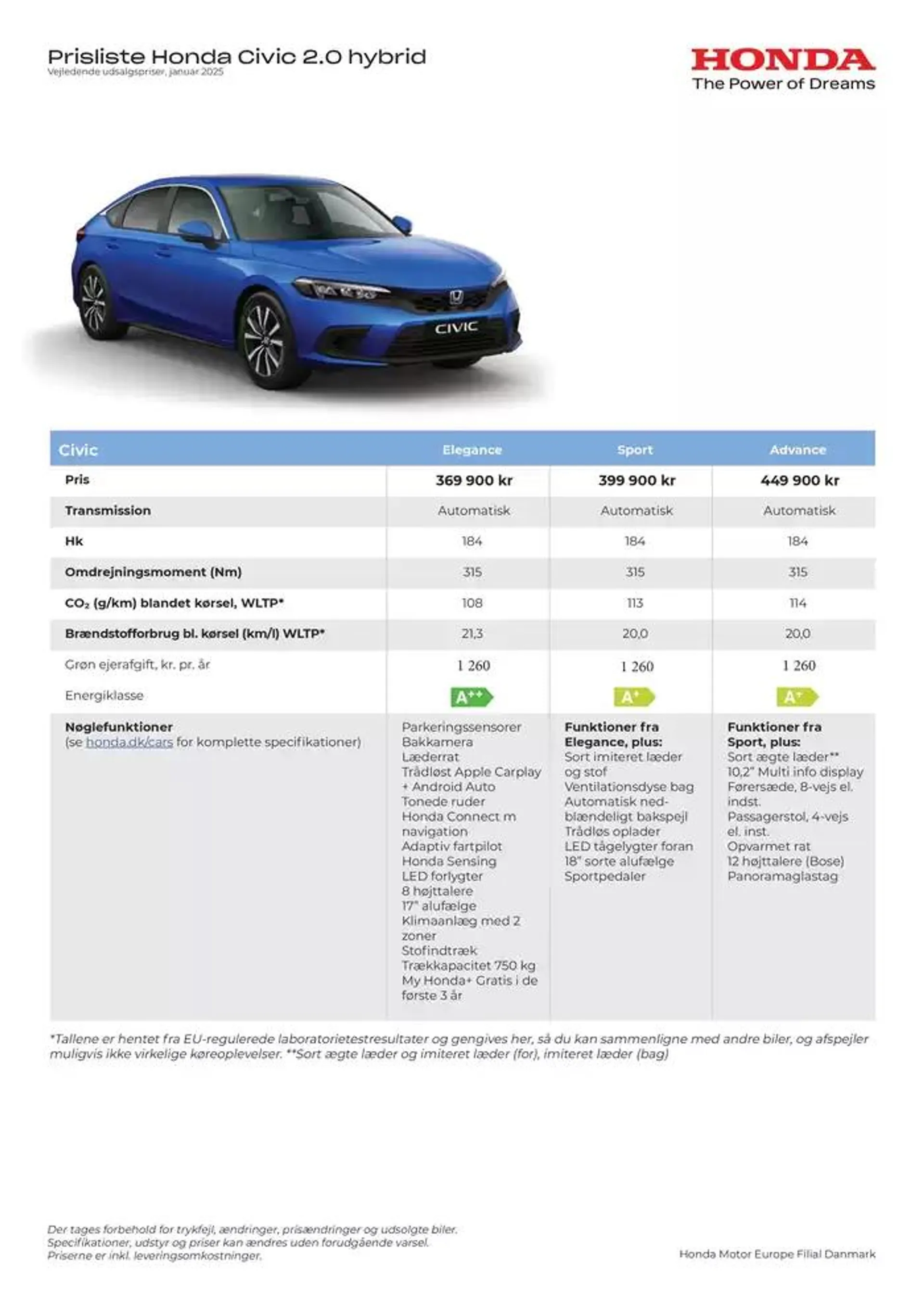 Honda Civic prisliste - 1