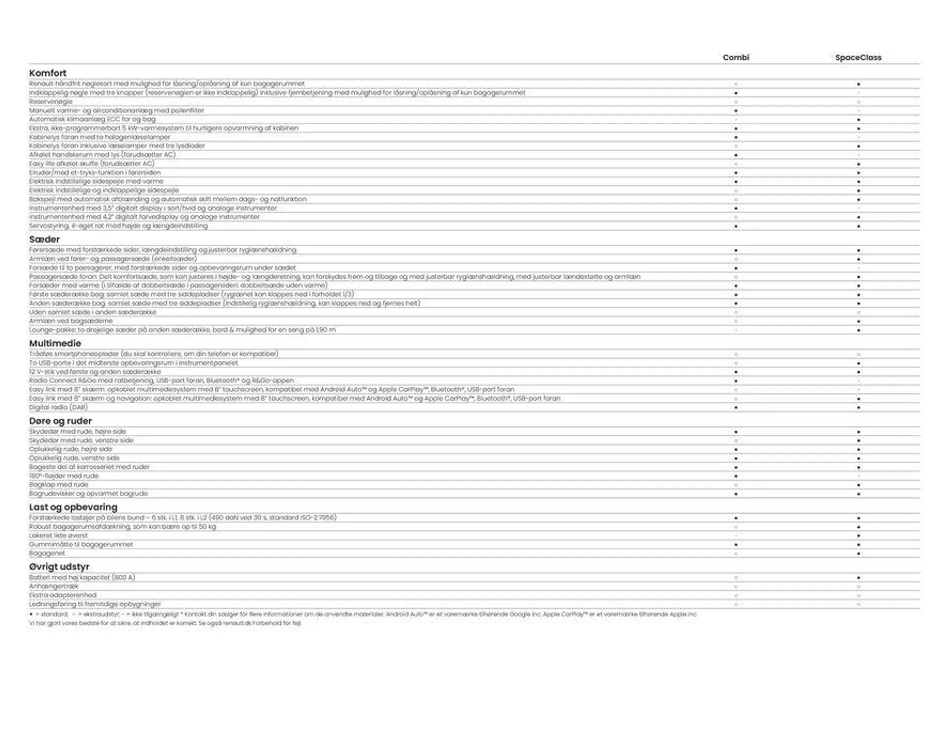 Renault TRAFIC COMBI Gyldig indtil 3. april - 3. april 2025 - tilbudsavis side 23