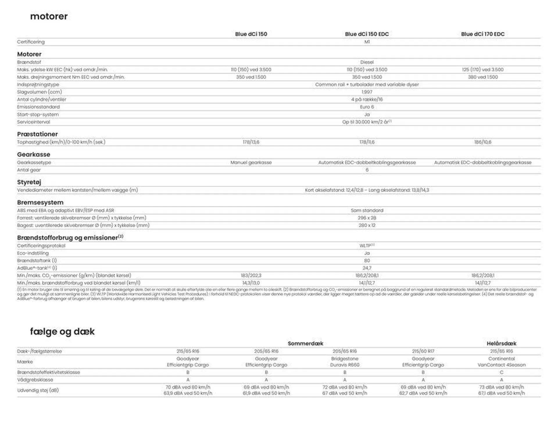 Renault TRAFIC COMBI Gyldig indtil 3. april - 3. april 2025 - tilbudsavis side 20