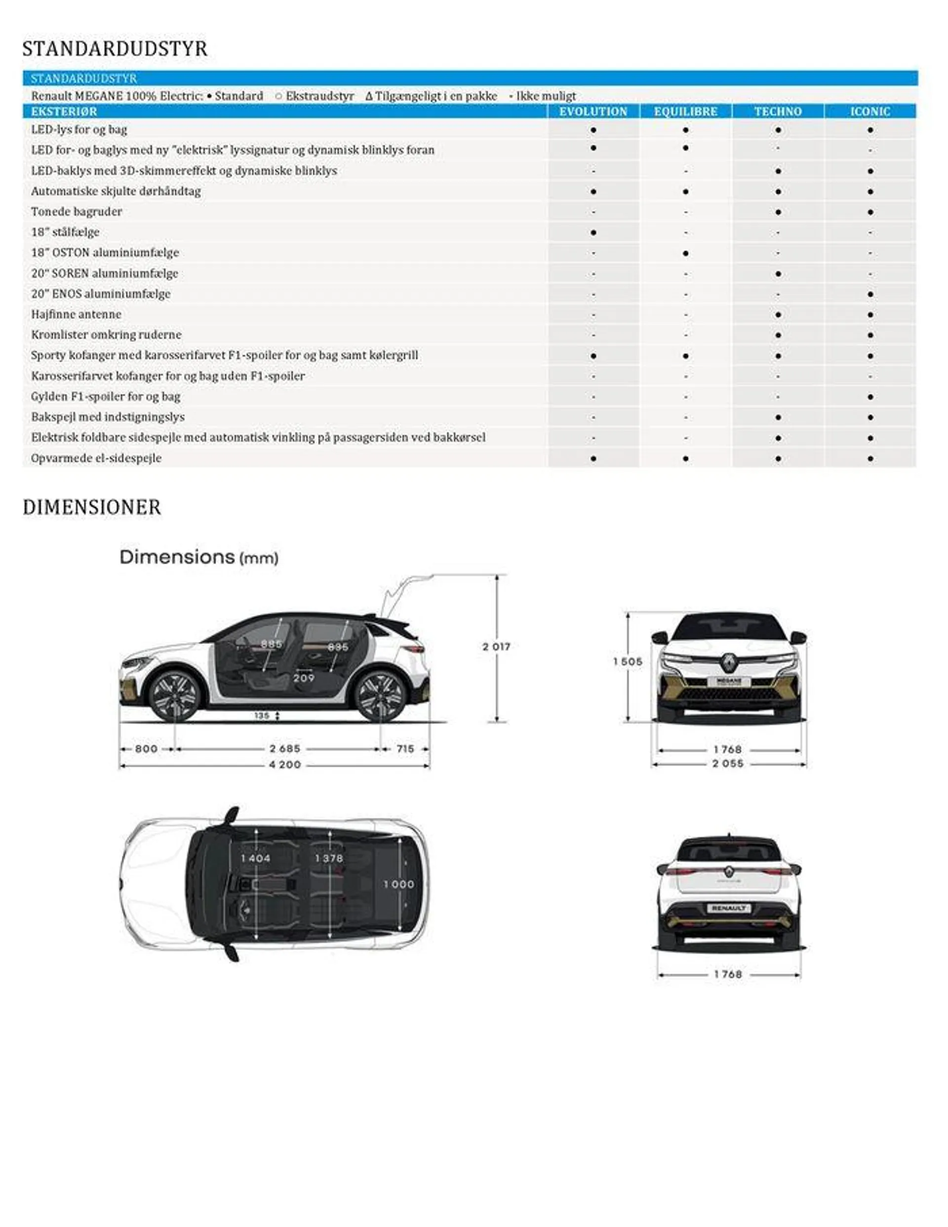 Renault Megane E-Tech 100% electric Gyldig indtil 22. januar - 20. januar 2025 - tilbudsavis side 5