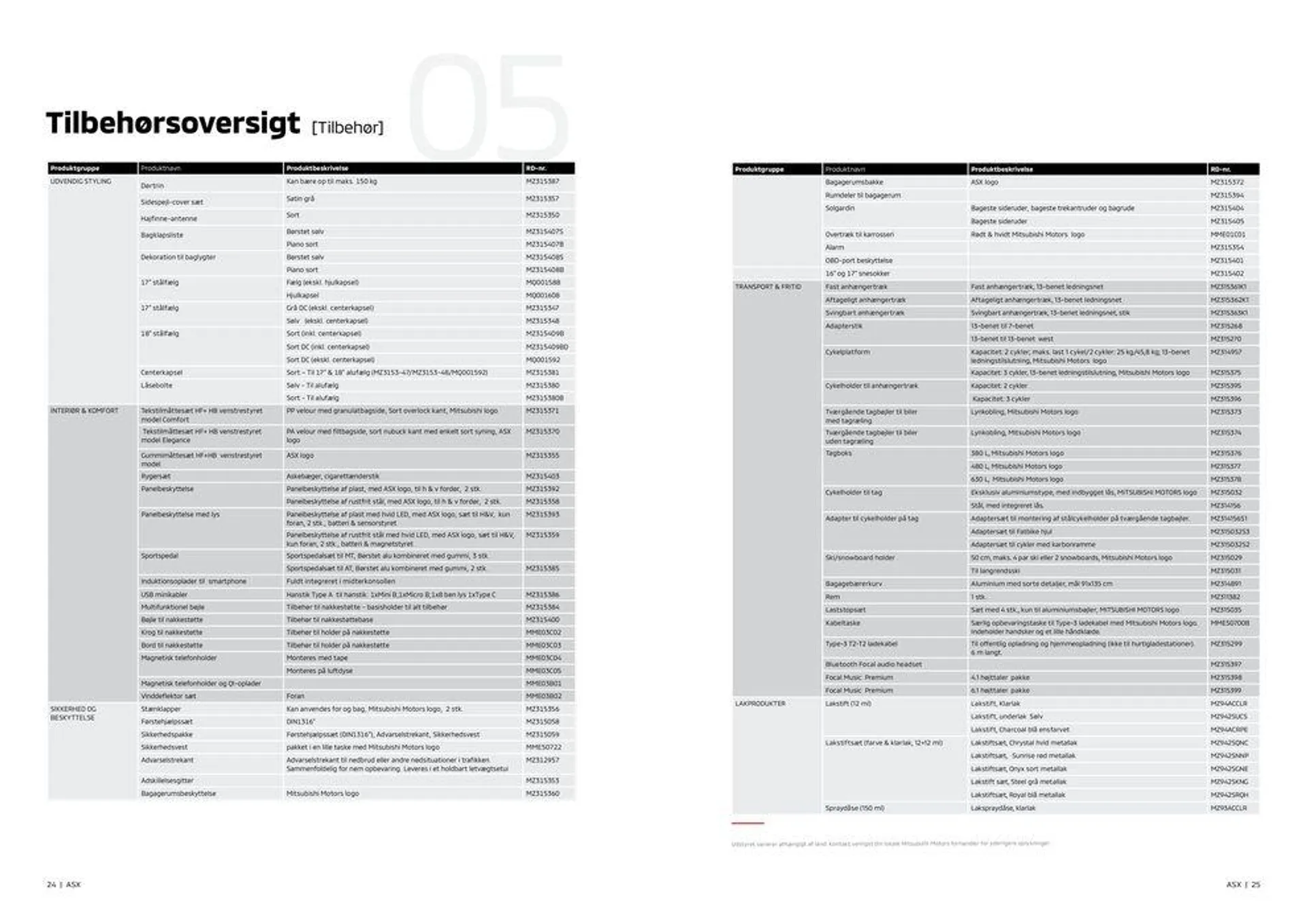 ASX – Tilbehør Gyldig indtil 6. august - 31. december 2024 - tilbudsavis side 13