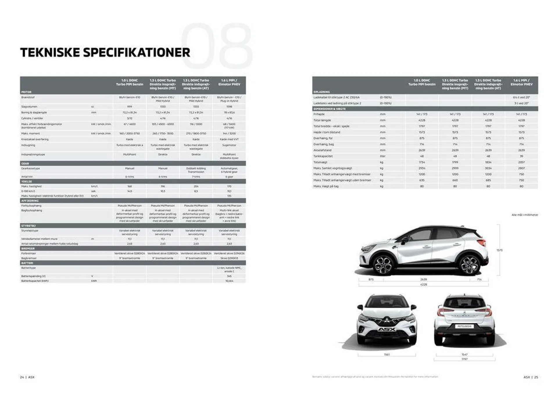 Mitsubishi ASX Gyldig indtil 1. juni - 31. december 2024 - tilbudsavis side 13