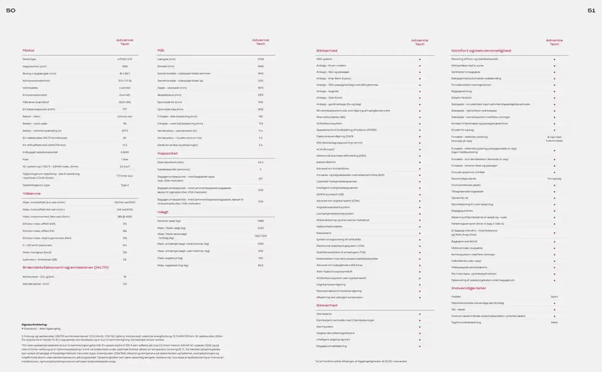 Honda CR-V plug-in hybrid Brochure Gyldig indtil 22. november - 22. november 2025 - tilbudsavis side 26