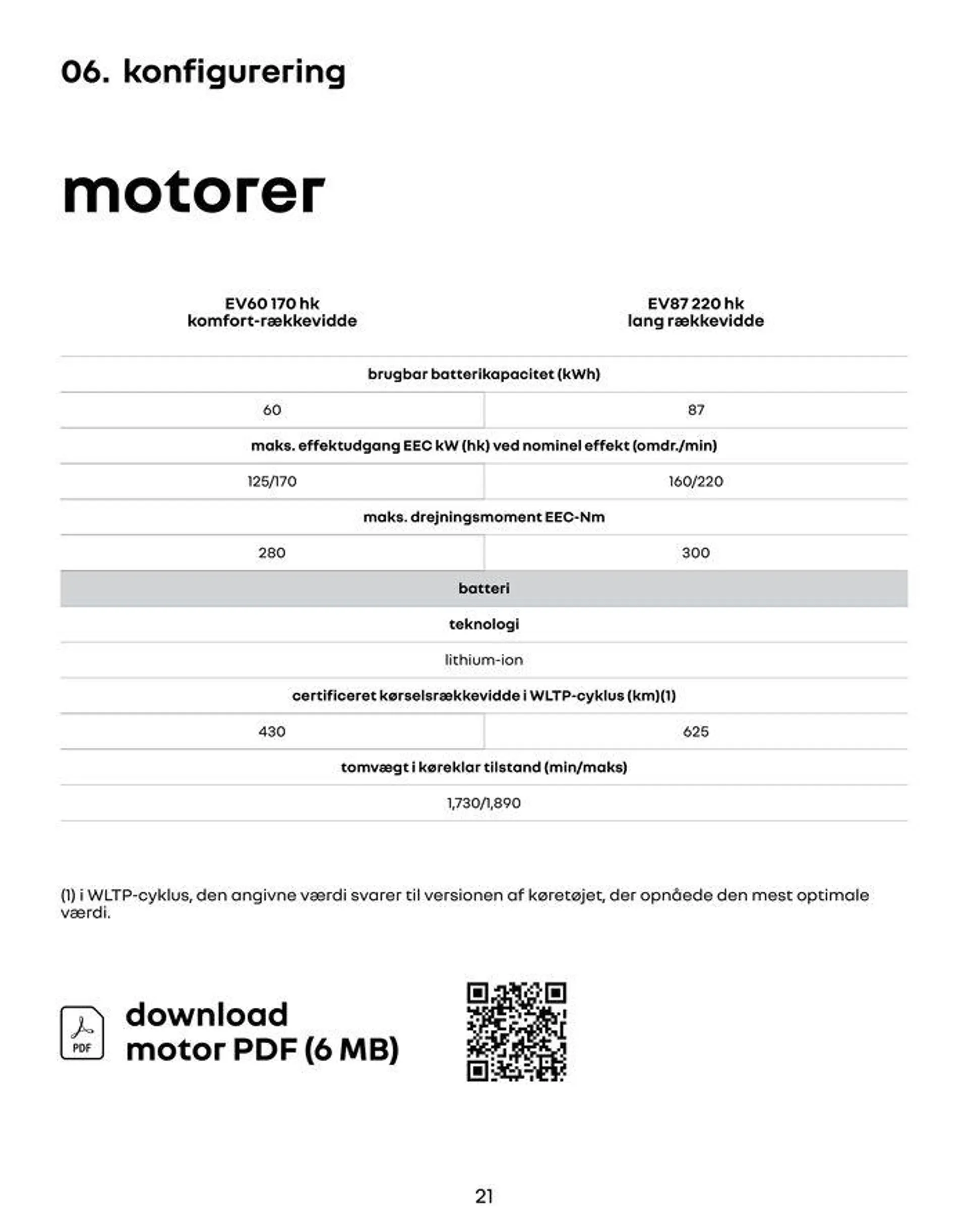 Renault SCENIC E-TECH 100% ELECTRIC Gyldig indtil 8. juni - 8. juni 2025 - tilbudsavis side 21