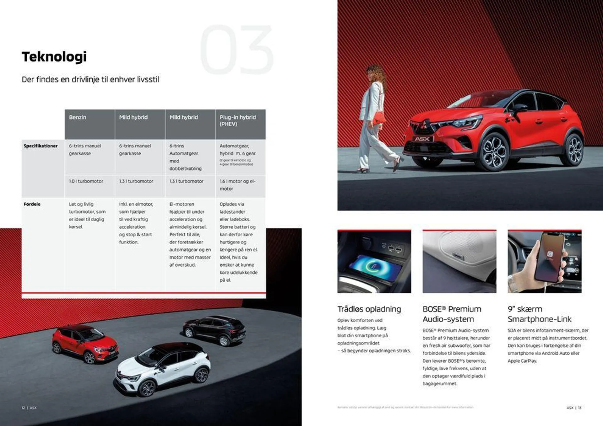 Mitsubishi ASX Gyldig indtil 1. juni - 31. december 2024 - tilbudsavis side 7