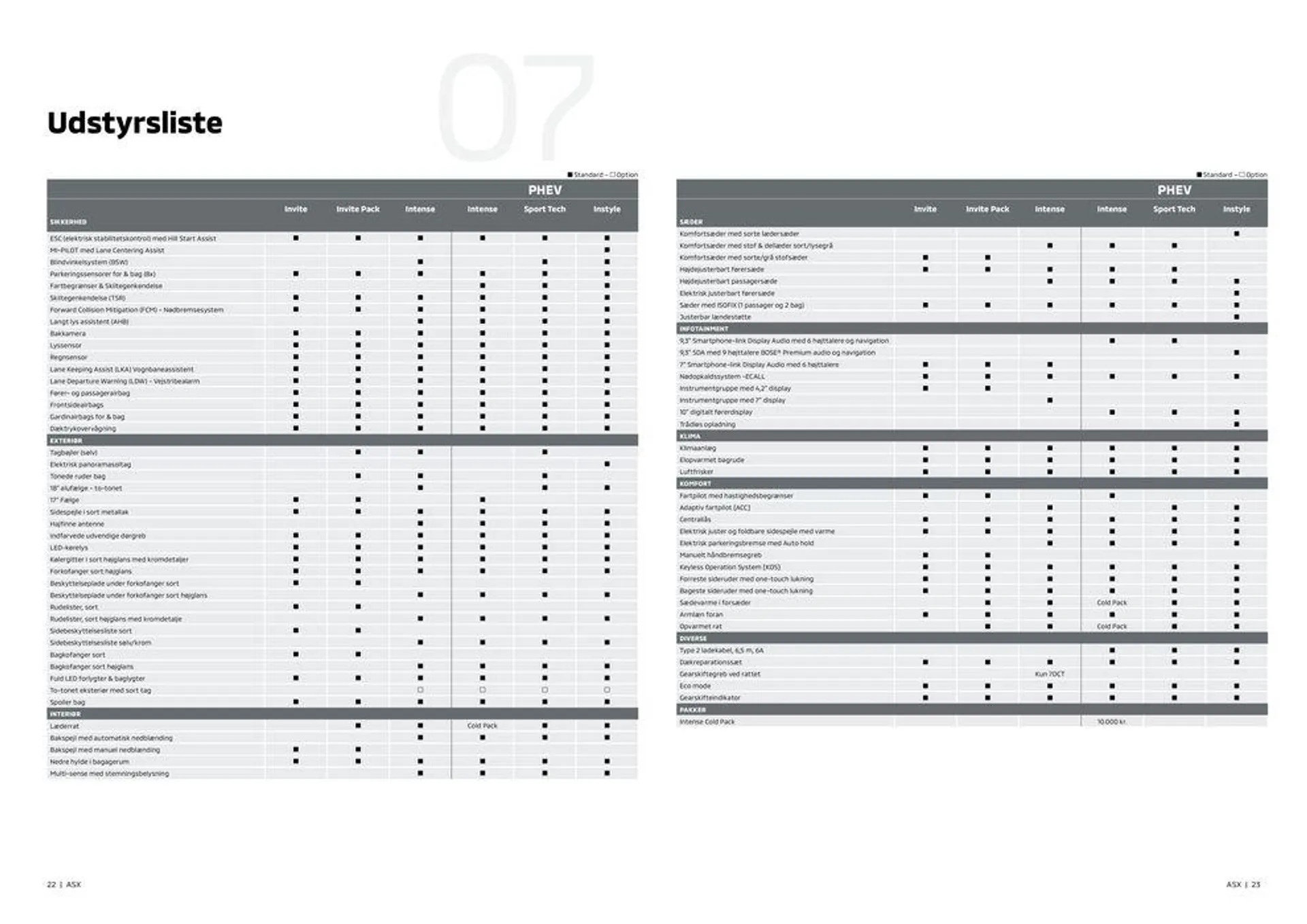 Mitsubishi ASX Gyldig indtil 1. juni - 31. december 2024 - tilbudsavis side 12