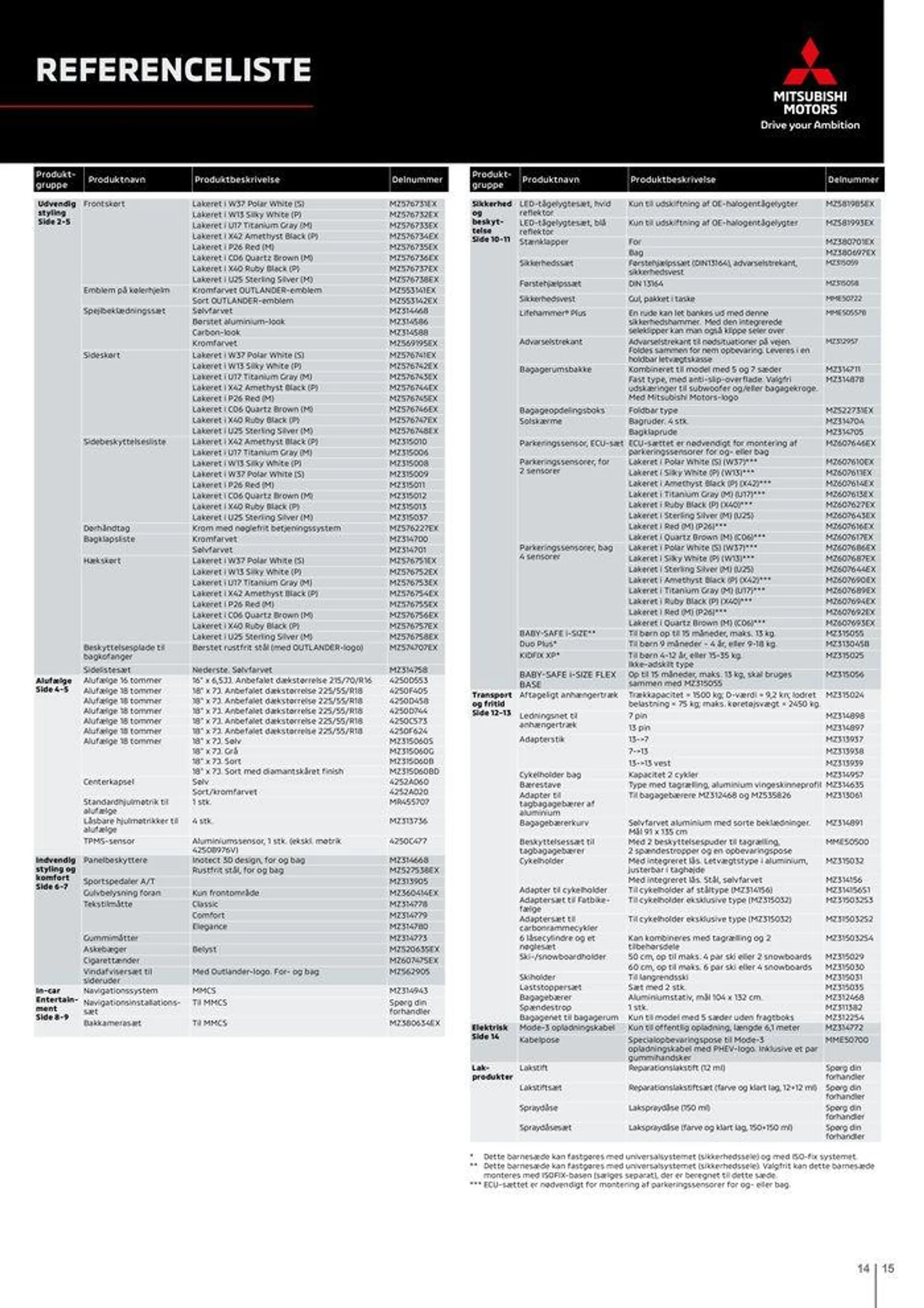 Outlander PHEV – Tilbehør Gyldig indtil 9. november - 31. december 2024 - tilbudsavis side 15