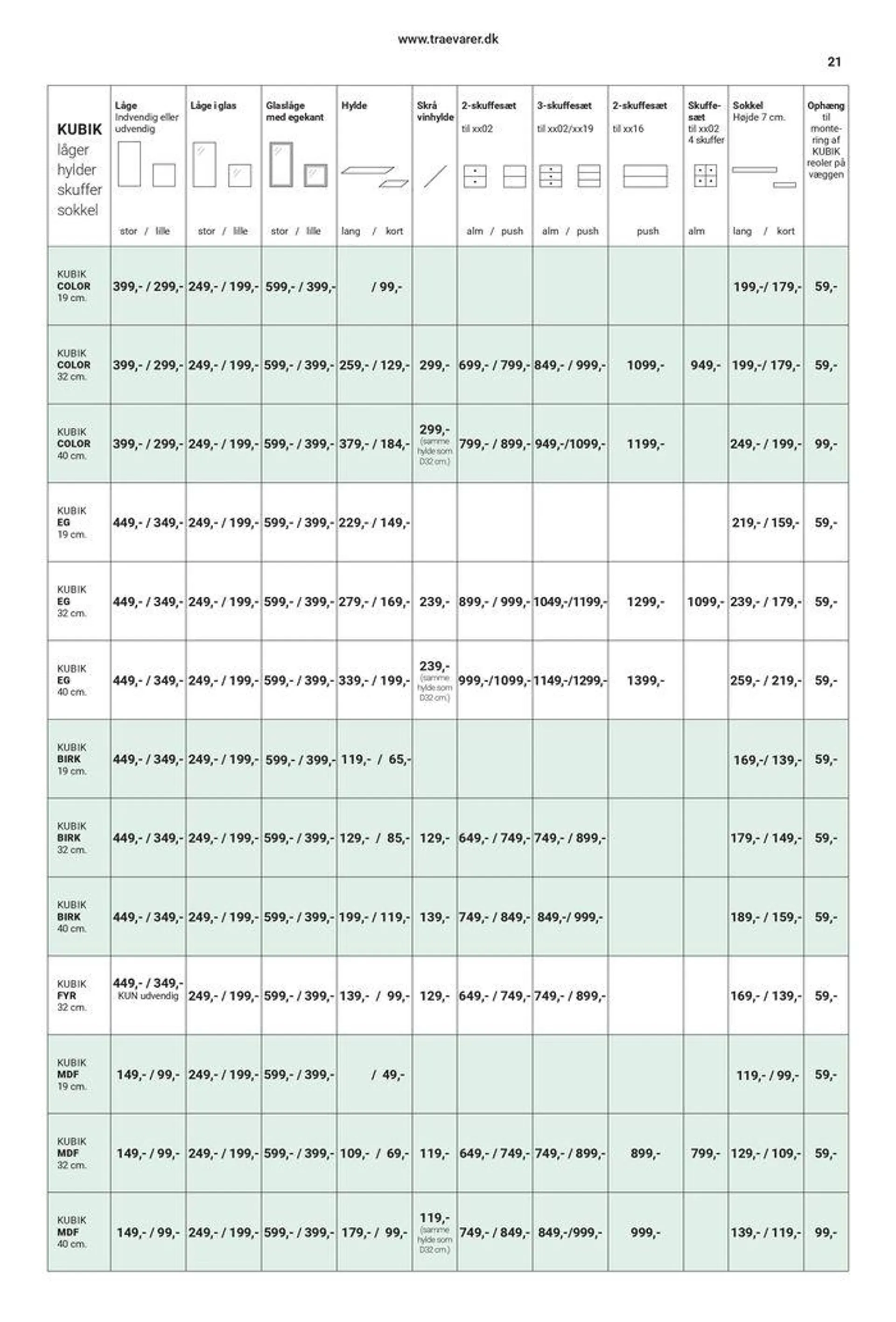 Indret med trae Gyldig indtil 18. januar - 31. december 2024 - tilbudsavis side 21