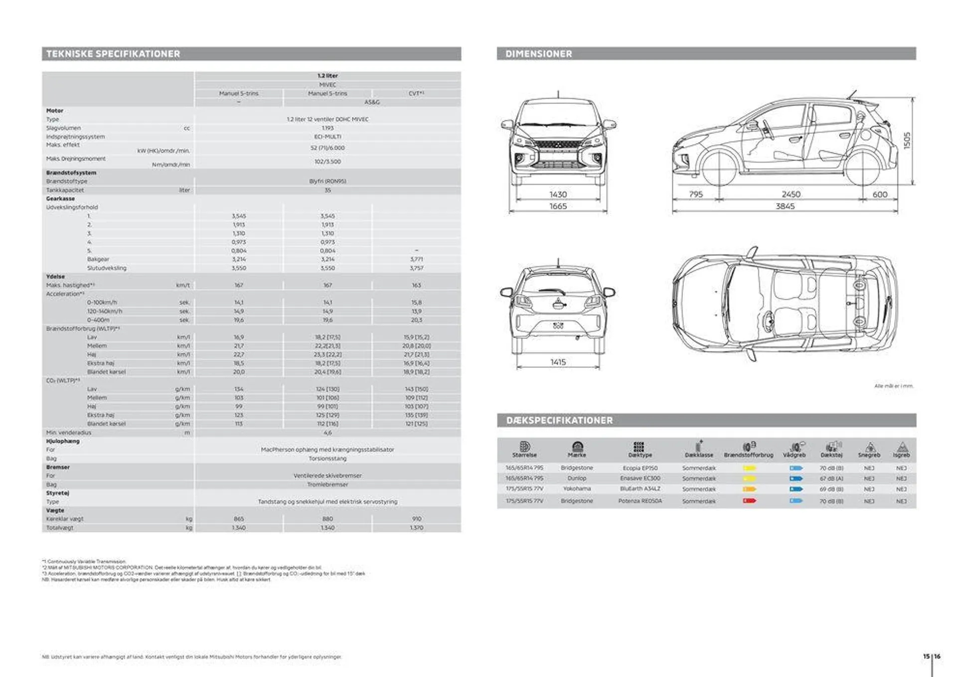 Mitsubishi Space Star Gyldig indtil 1. august - 31. december 2024 - tilbudsavis side 9