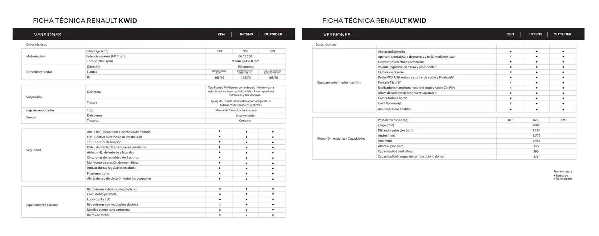 Catalogo de Renault KWID 3 de octubre al 31 de diciembre 2024 - Pag 12