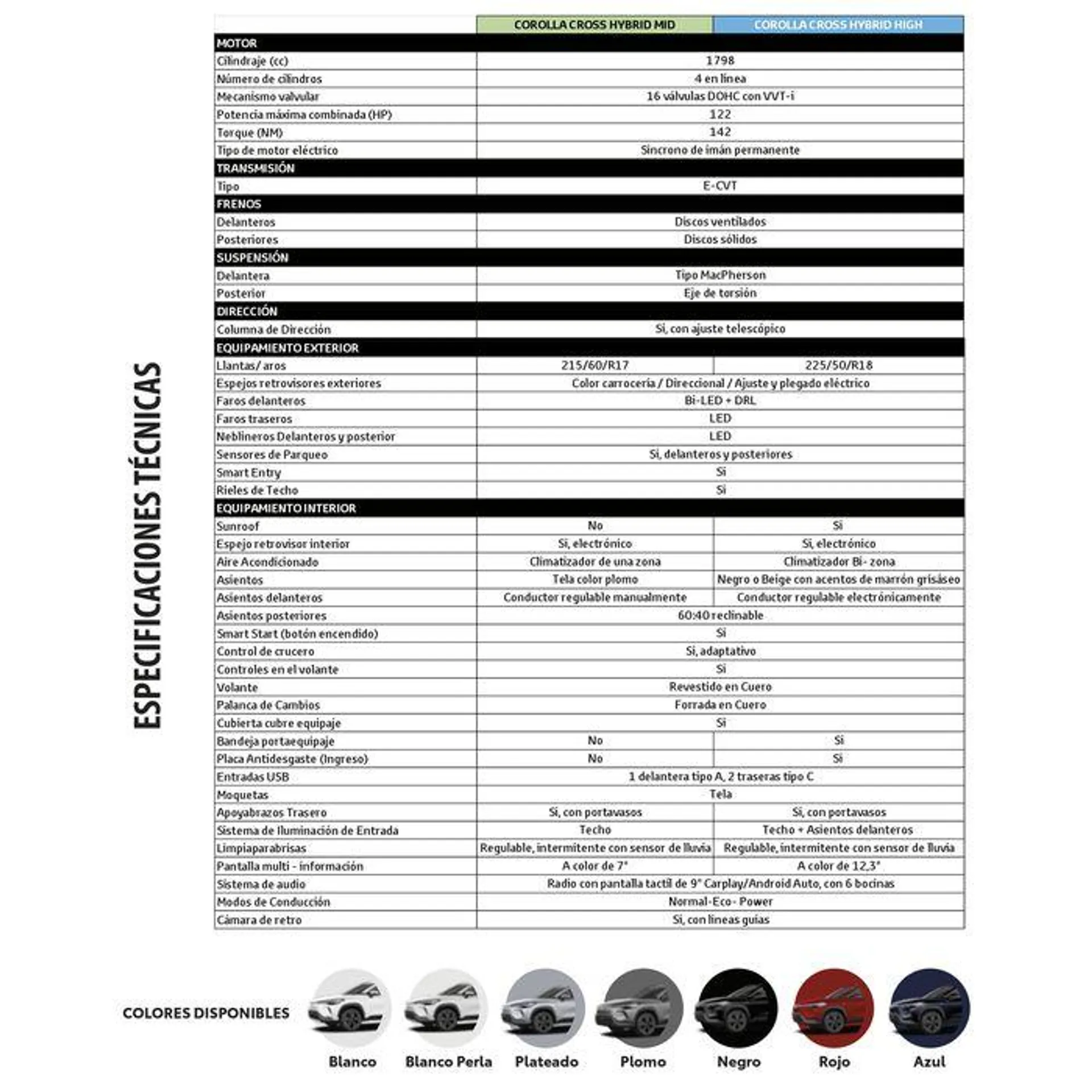 Catalogo de Toyota Corolla-Cross 7 de agosto al 7 de agosto 2025 - Pag 2