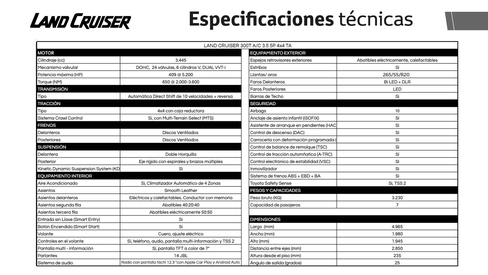 Catalogo de Catálogo Toyota 1 de noviembre al 1 de noviembre 2025 - Pag 5