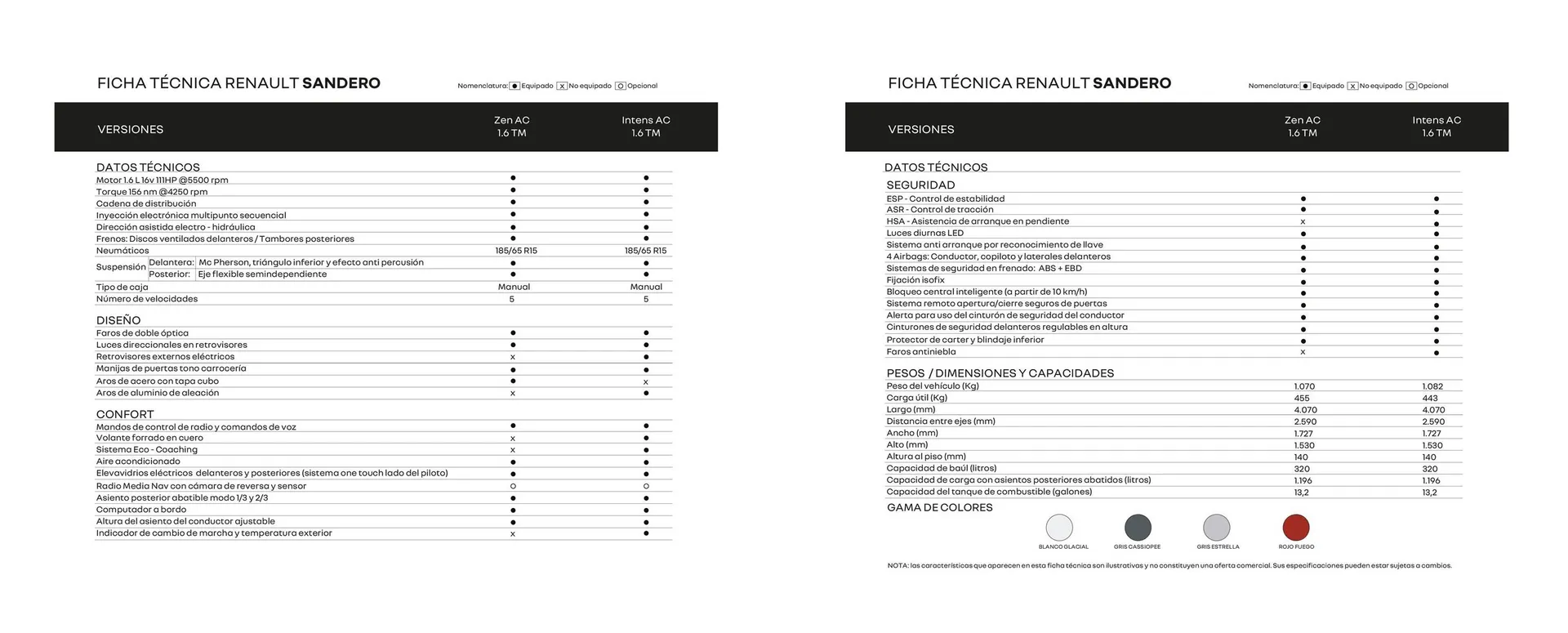 Catalogo de Catálogo Renault 3 de octubre al 30 de junio 2024 - Pag 9