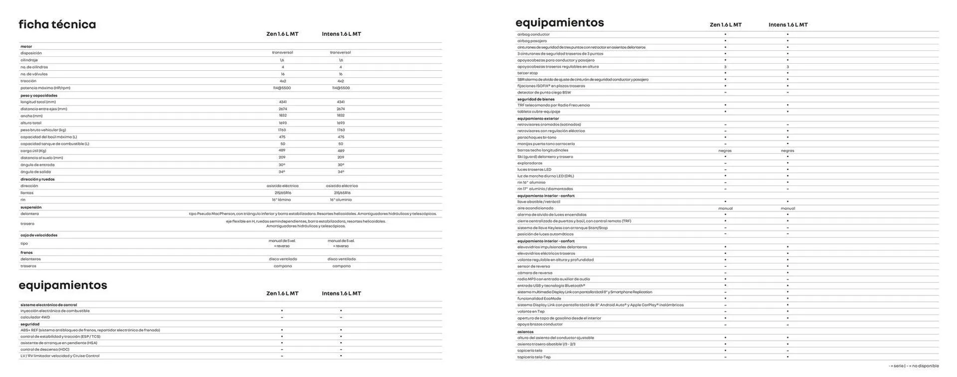 Catalogo de Renault DUSTER 1.6 3 de octubre al 31 de diciembre 2024 - Pag 12