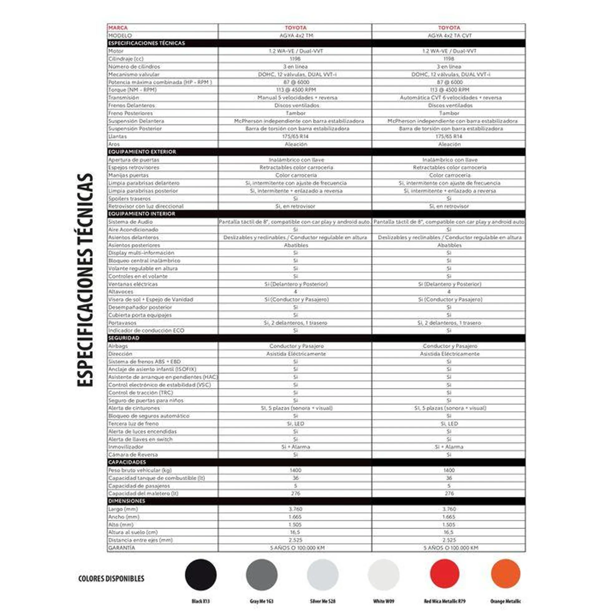 Catalogo de Toyota Agya 30 de julio al 30 de julio 2025 - Pag 2