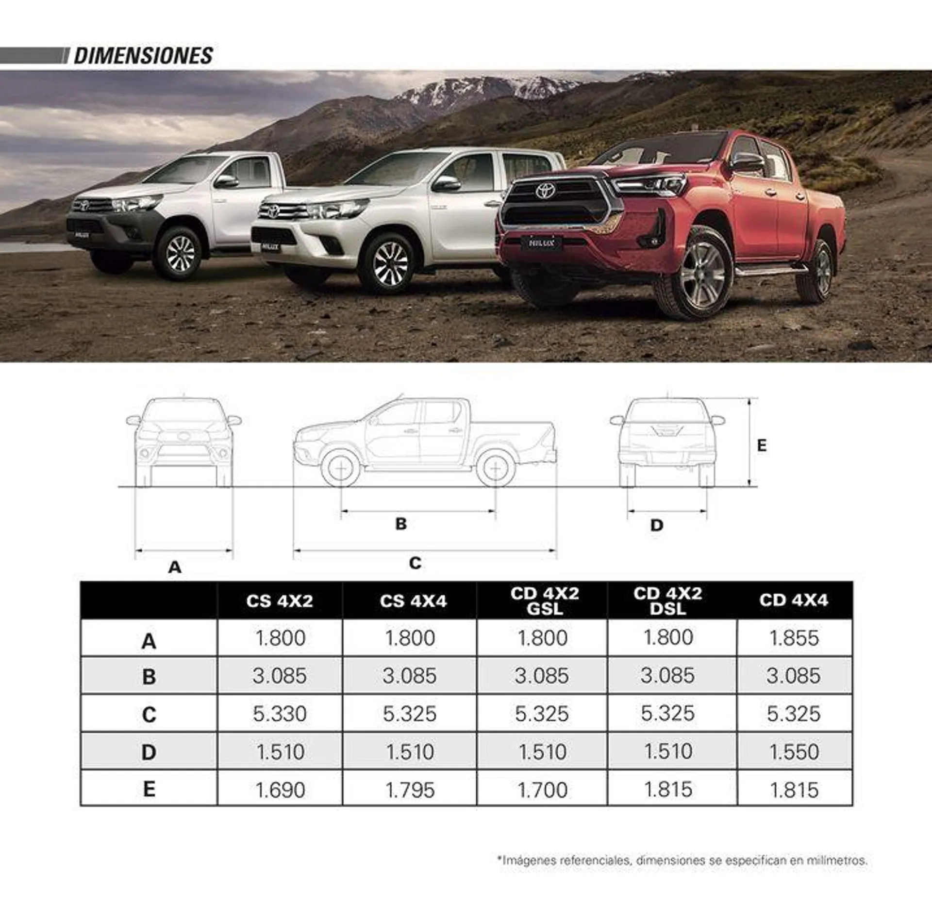 Catalogo de Toyota Hilux-CS 24 de julio al 24 de julio 2025 - Pag 7