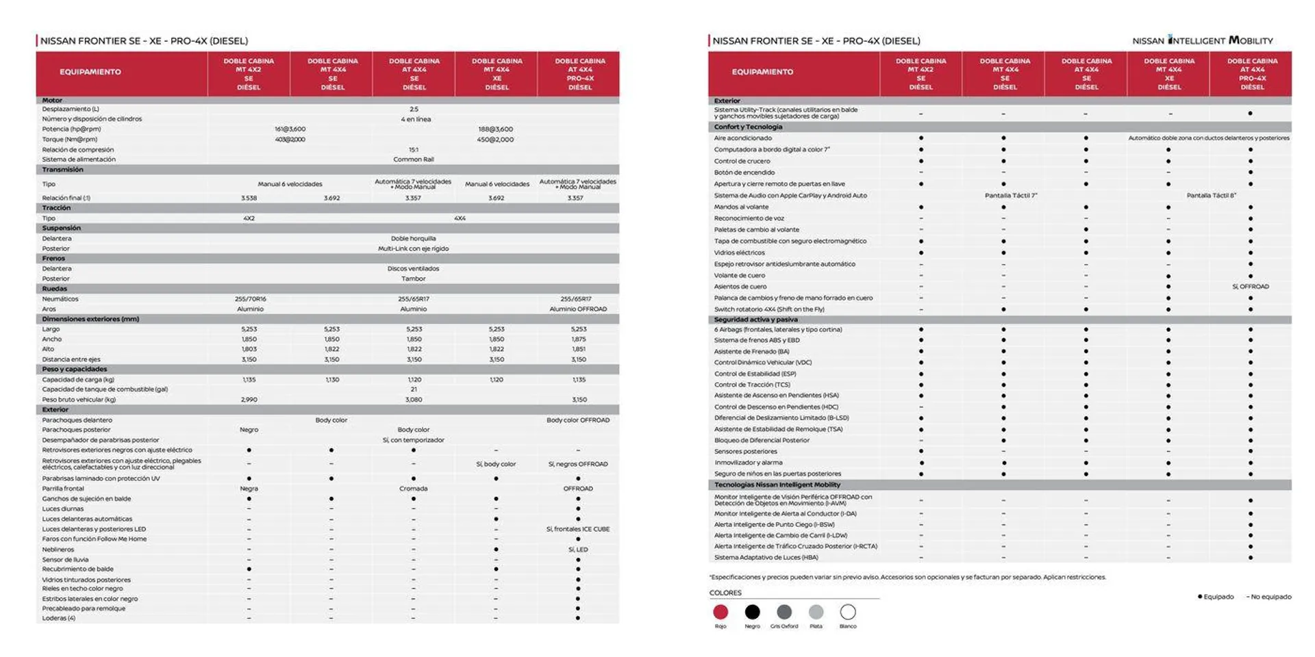 Catalogo de Nissan Frontier 4 de julio al 4 de julio 2025 - Pag 10