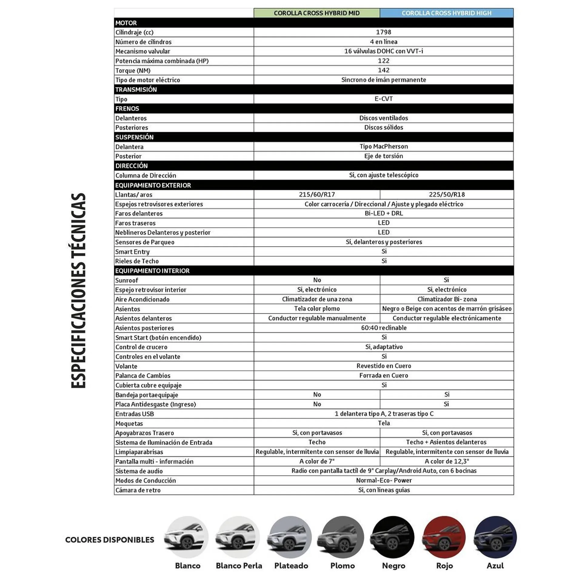 Catalogo de Catálogo Toyota 7 de agosto al 7 de agosto 2025 - Pag 2