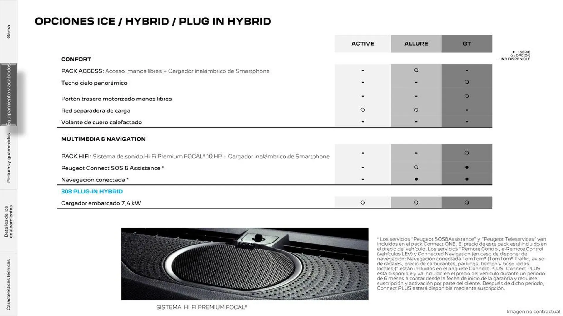 Catálogo de 308 SW Eléctrico • Plug-in Hybrid • Híbrido • Térmico 16 de septiembre al 16 de septiembre 2025 - Página 17