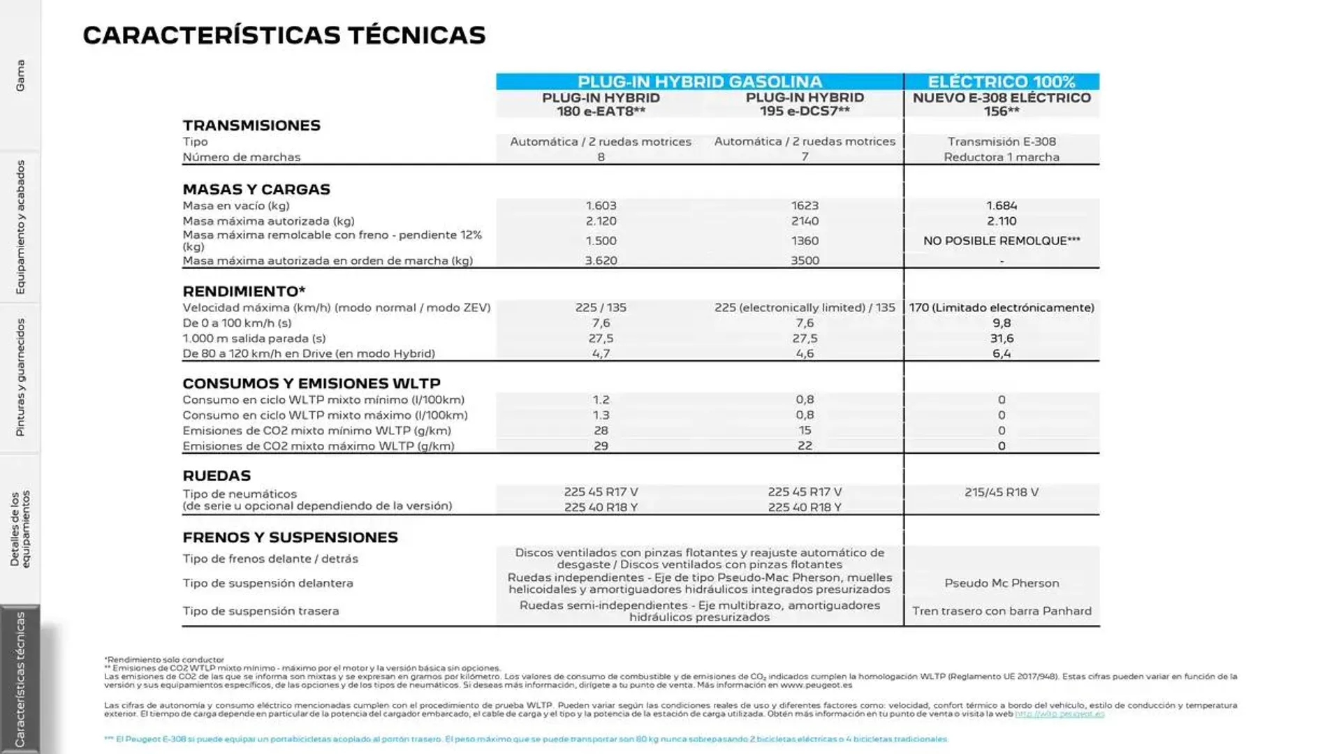 Catálogo de Peugeot 308 11 de noviembre al 11 de noviembre 2025 - Página 26