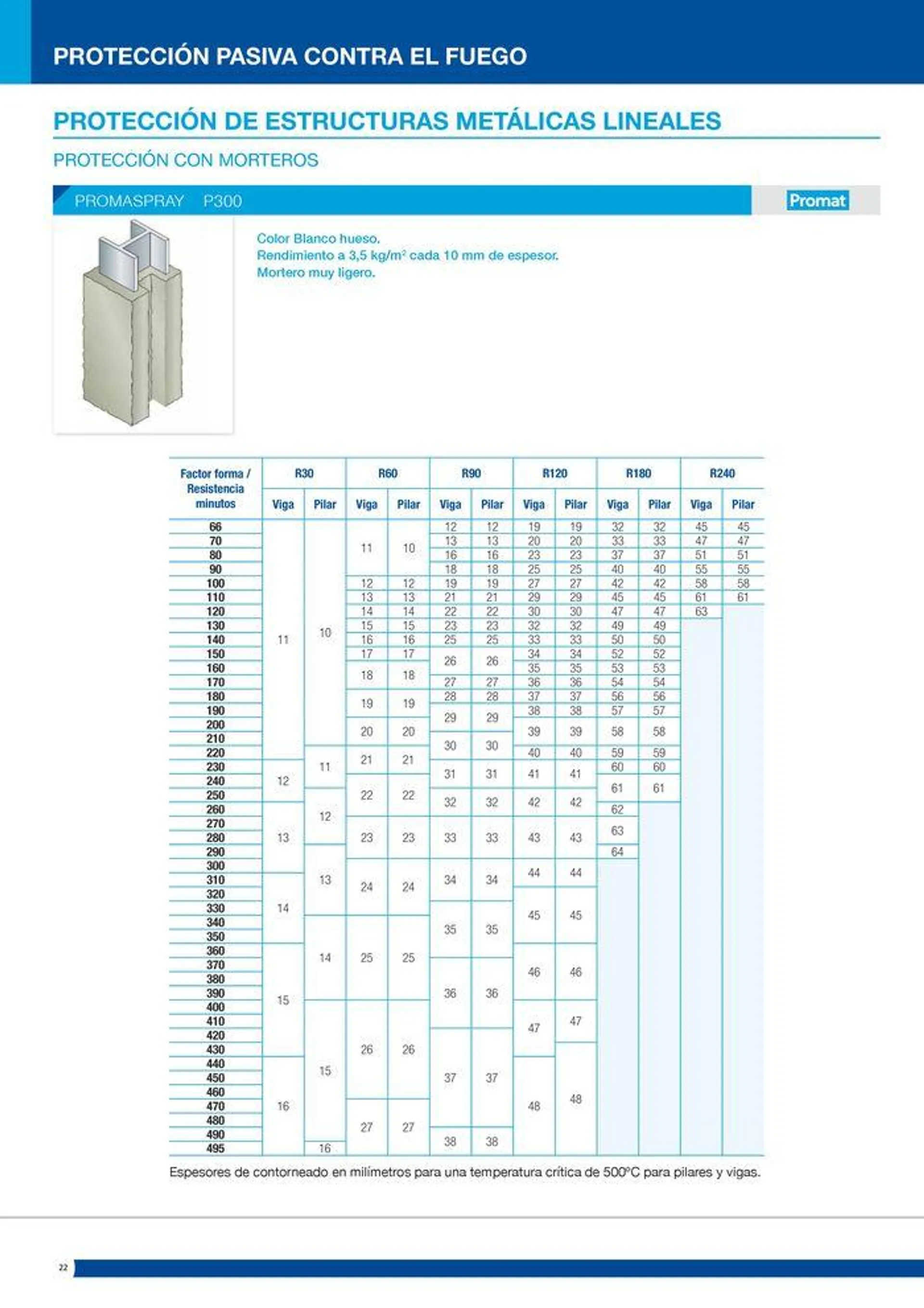 Catálogo de Protección pasiva contra el fuego 16 de julio al 14 de septiembre 2024 - Página 22