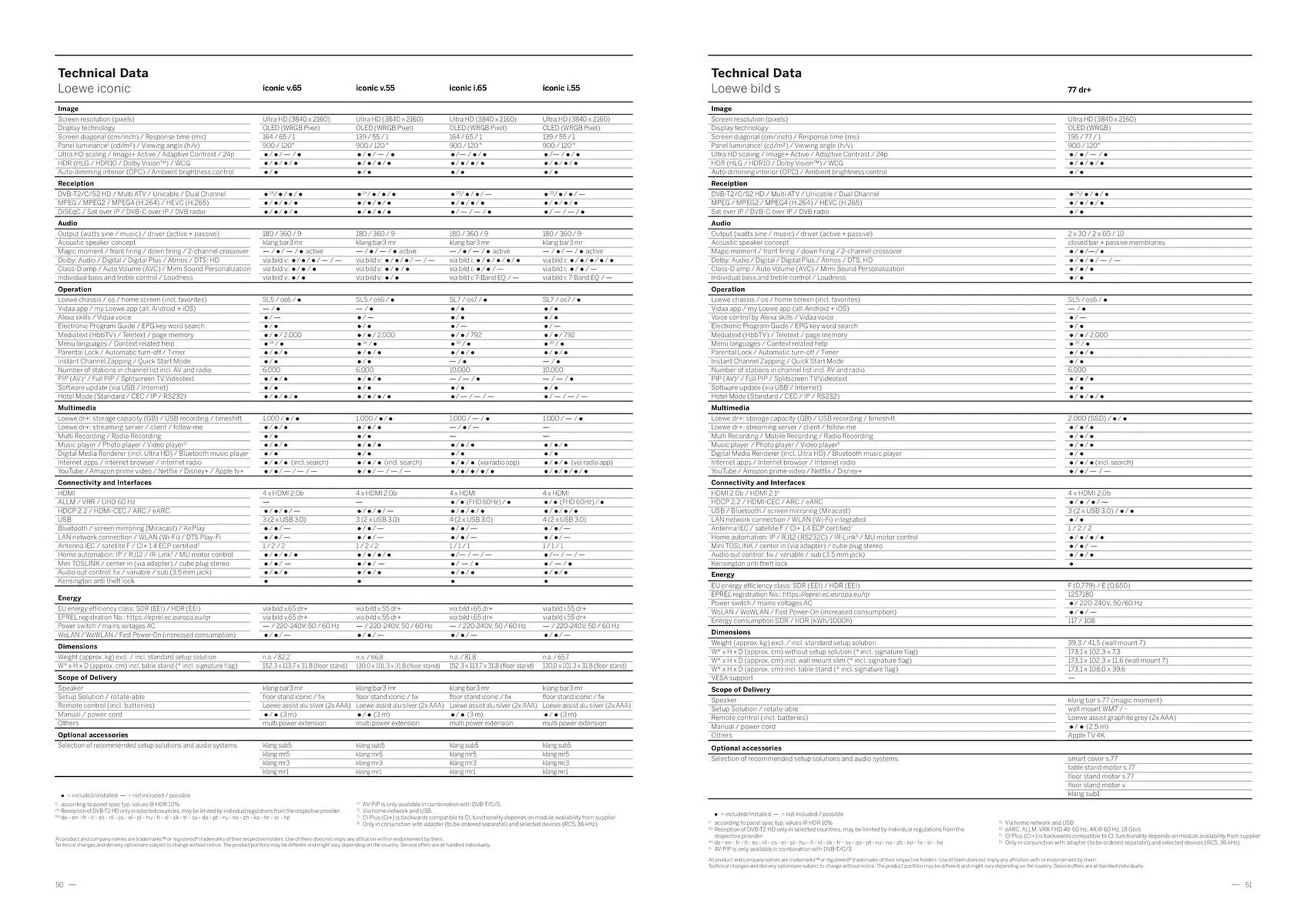 Catálogo de Folleto Loewe 28 de junio al 31 de diciembre 2024 - Página 27