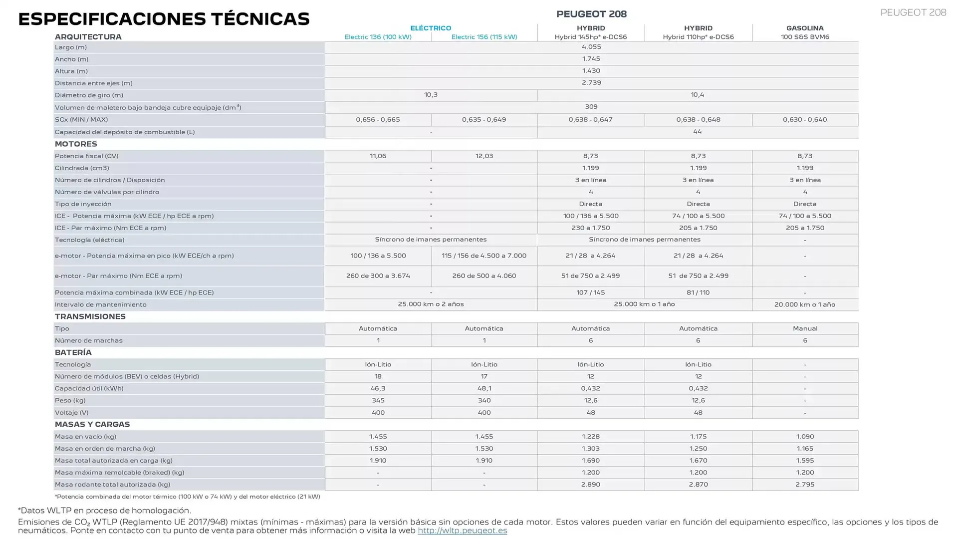 Catálogo de Folleto Peugeot 9 de abril al 3 de enero 2026 - Página 20