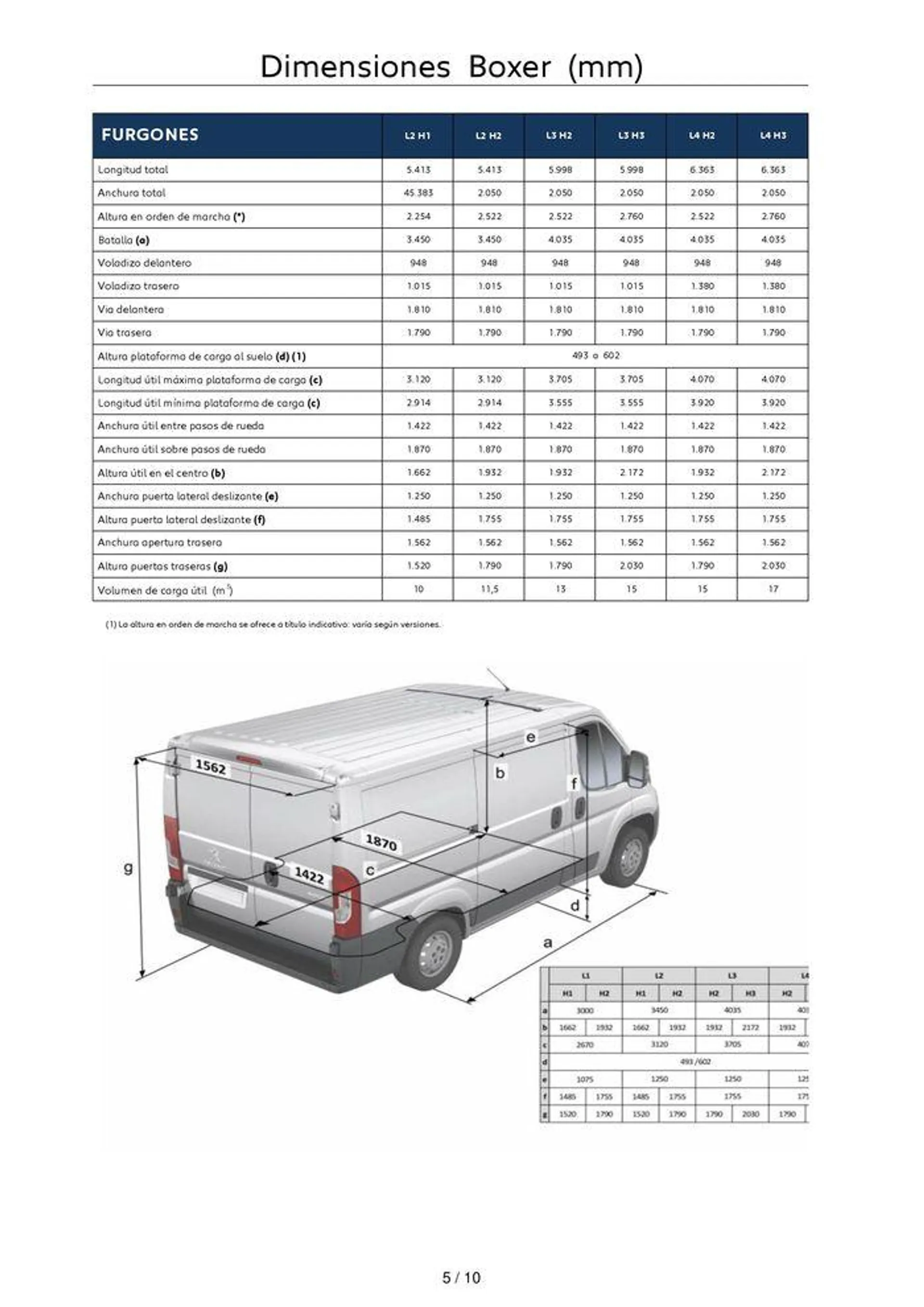 Catálogo de Nuevo Peugeot Boxer Eléctrico • Diésel 5 de agosto al 5 de agosto 2025 - Página 5