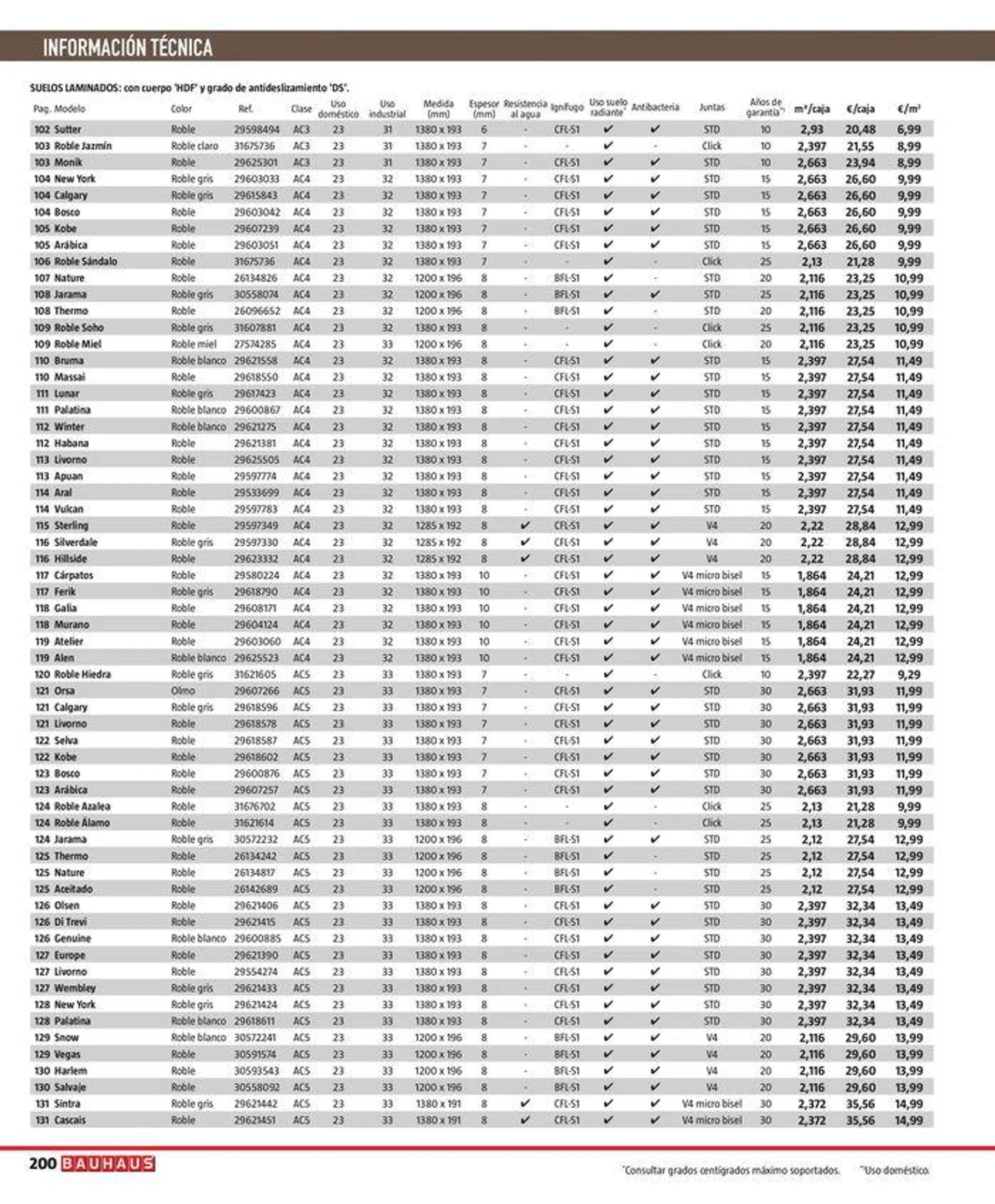 Catálogo de Suelos y revestimientos 1 de julio al 1 de agosto 2024 - Página 200