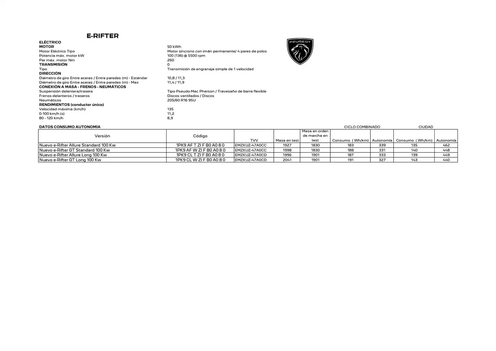 Catálogo de Folleto Peugeot 10 de febrero al 10 de febrero 2026 - Página 7