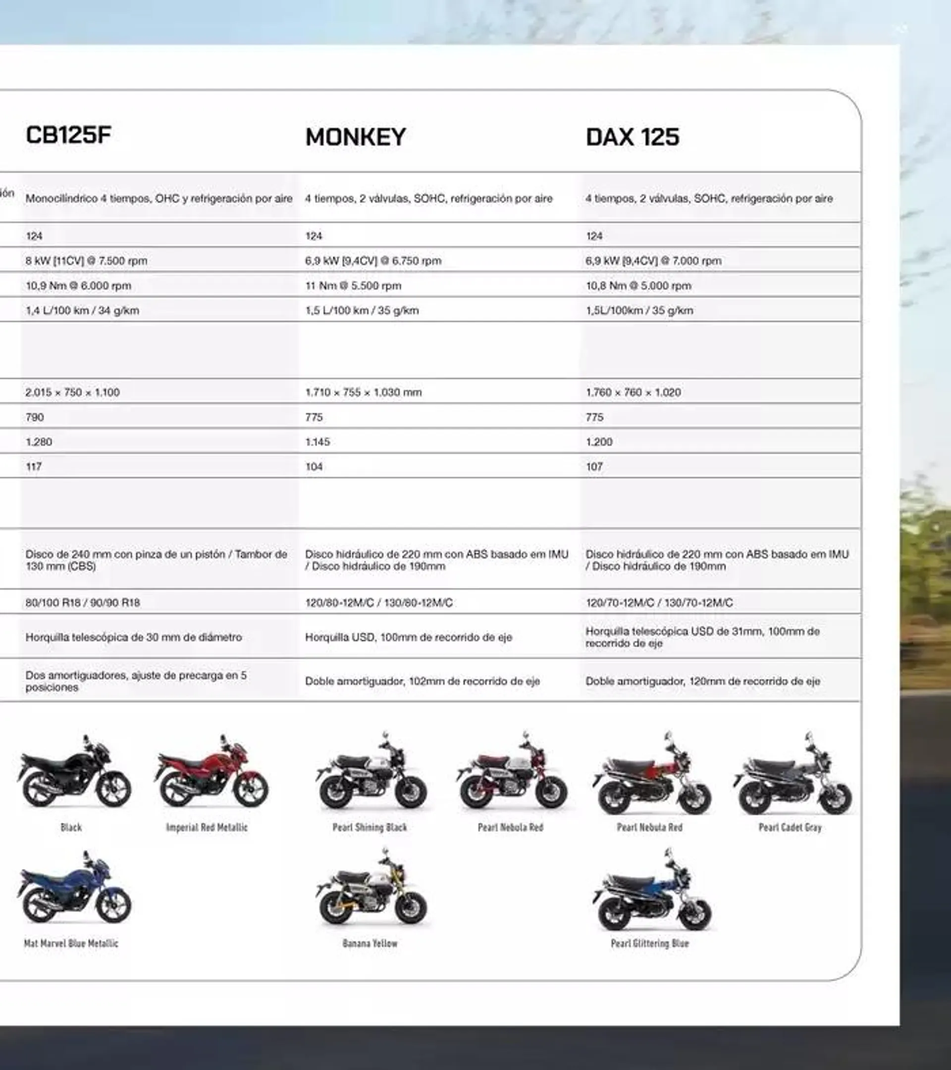 Catálogo de Gama Commuter 2025 14 de mayo al 31 de diciembre 2025 - Página 48