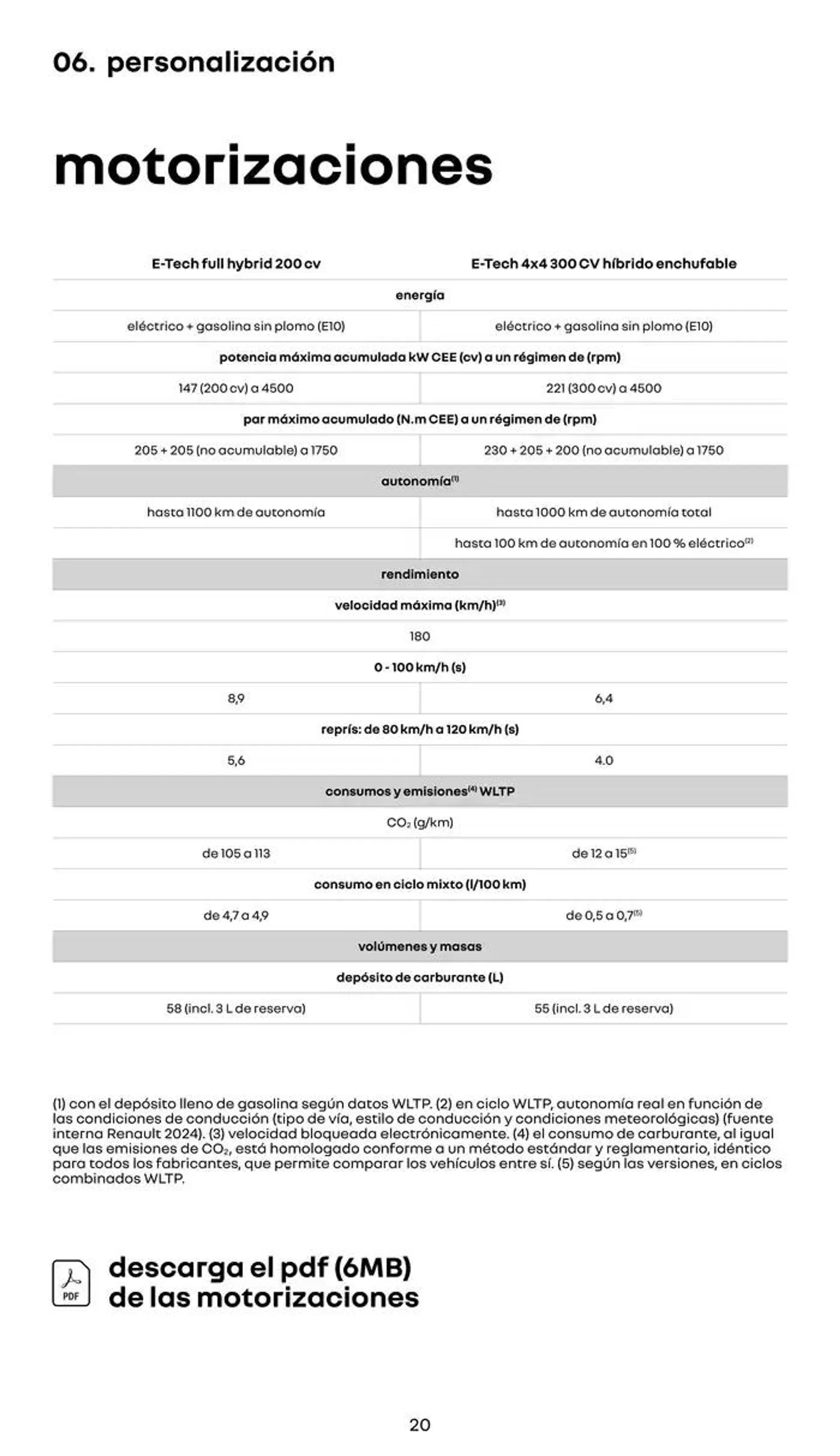 Catálogo de Renault Rafale 18 de diciembre al 18 de diciembre 2025 - Página 20