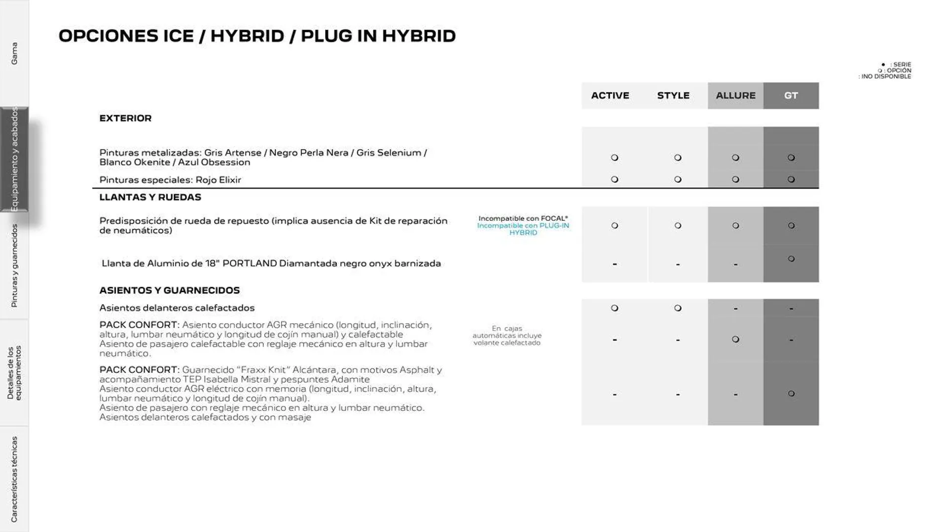 Catálogo de 308 Eléctrico • Plug-in Hybrid • Híbrido • Térmico 25 de junio al 25 de junio 2025 - Página 16