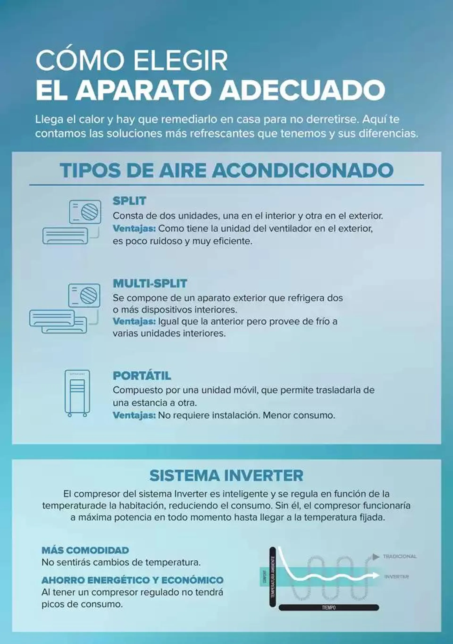 Catálogo de AIRE ACONDICIONADO - VENTILACIÓN 29 de abril al 19 de mayo 2025 - Página 2